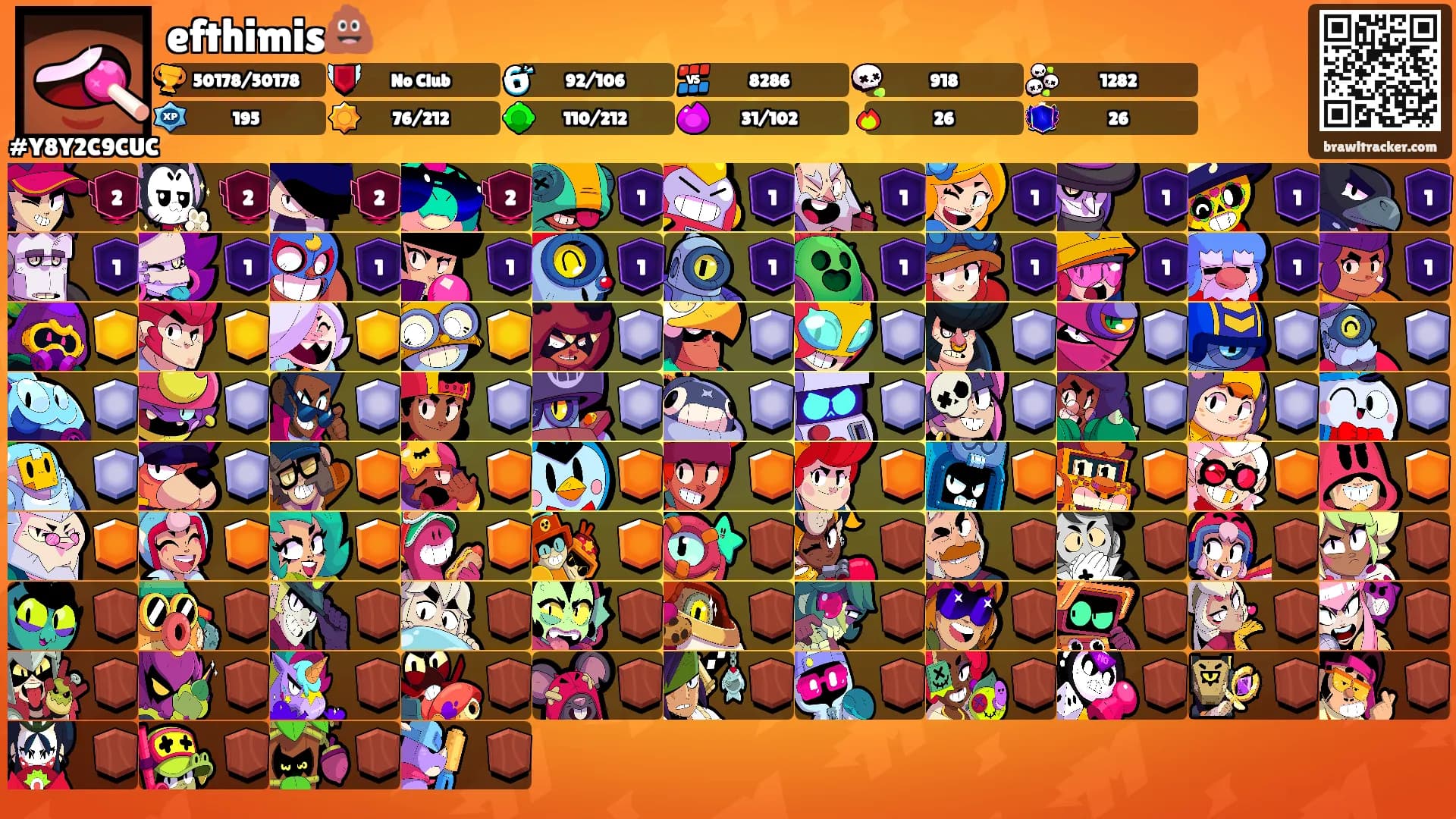 efthimis💩's Ranks