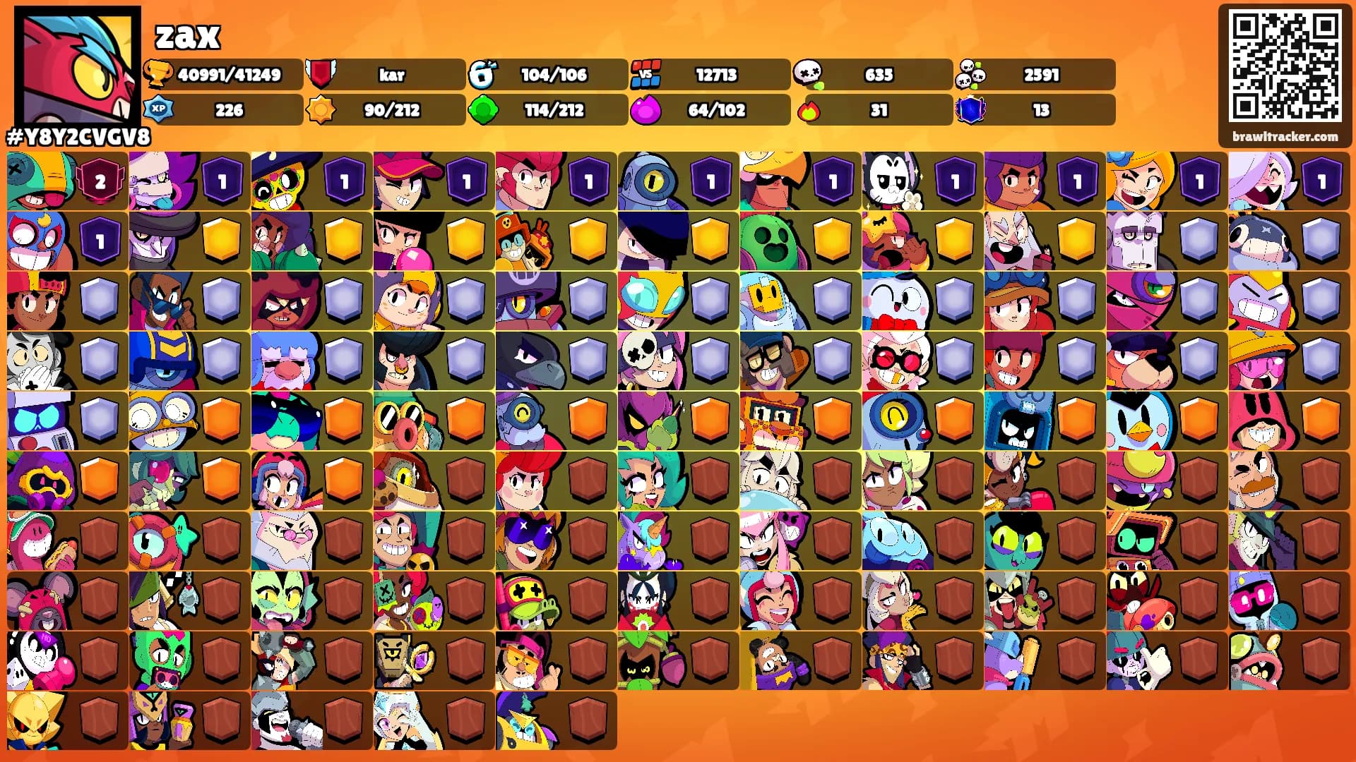 zax's Ranks