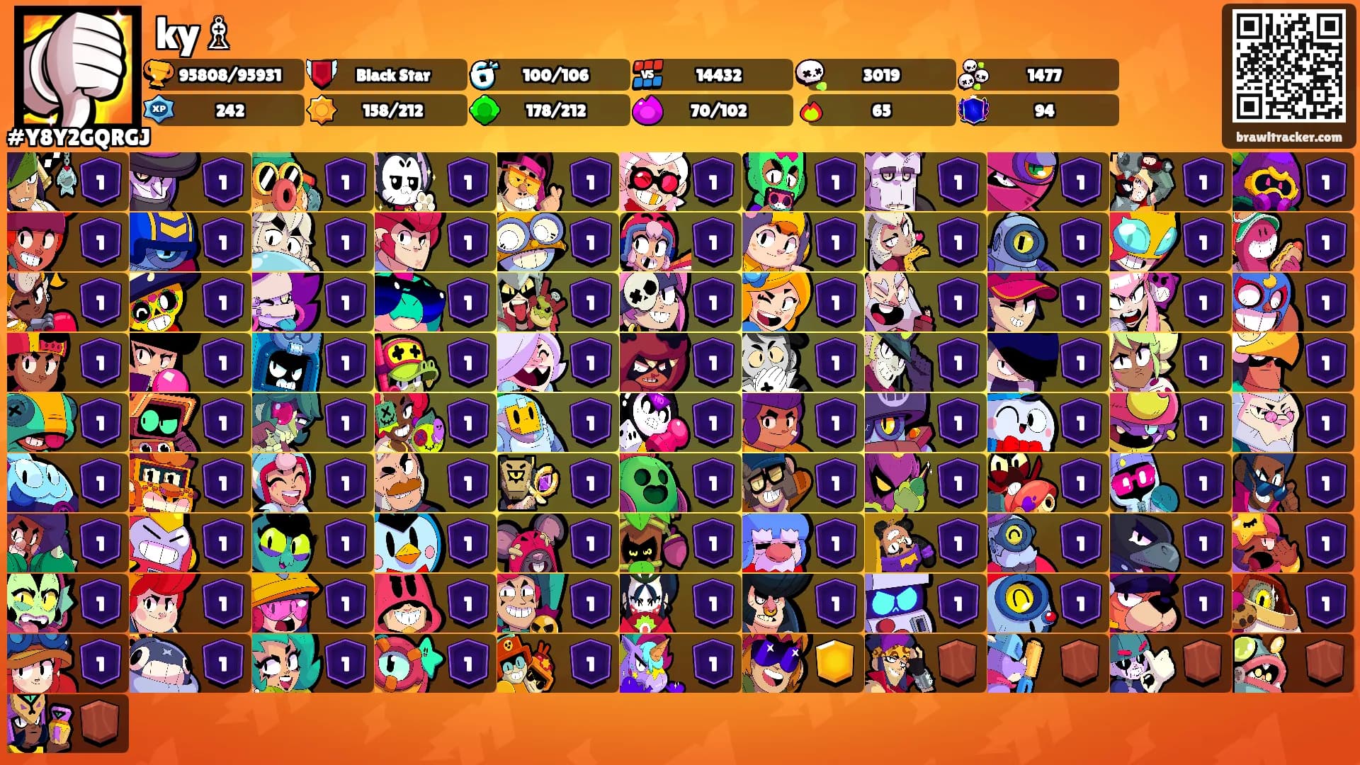 ky♗'s Ranks