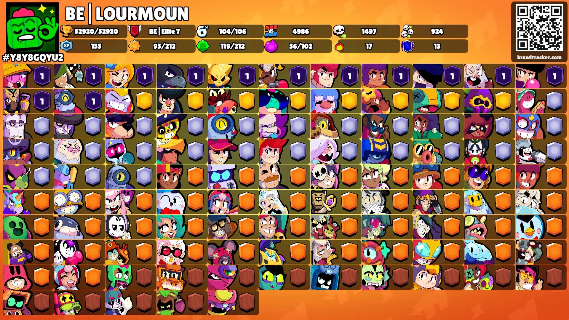 BE|LOURMOUN's Ranks