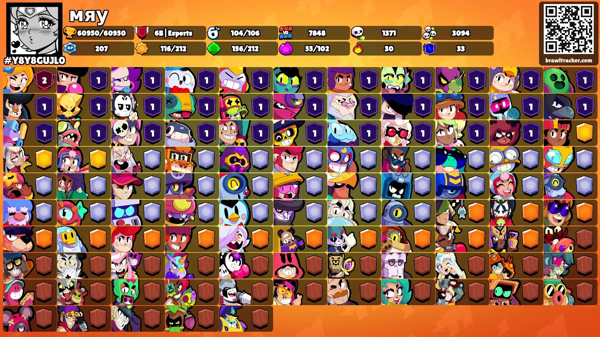 мяу's Ranks