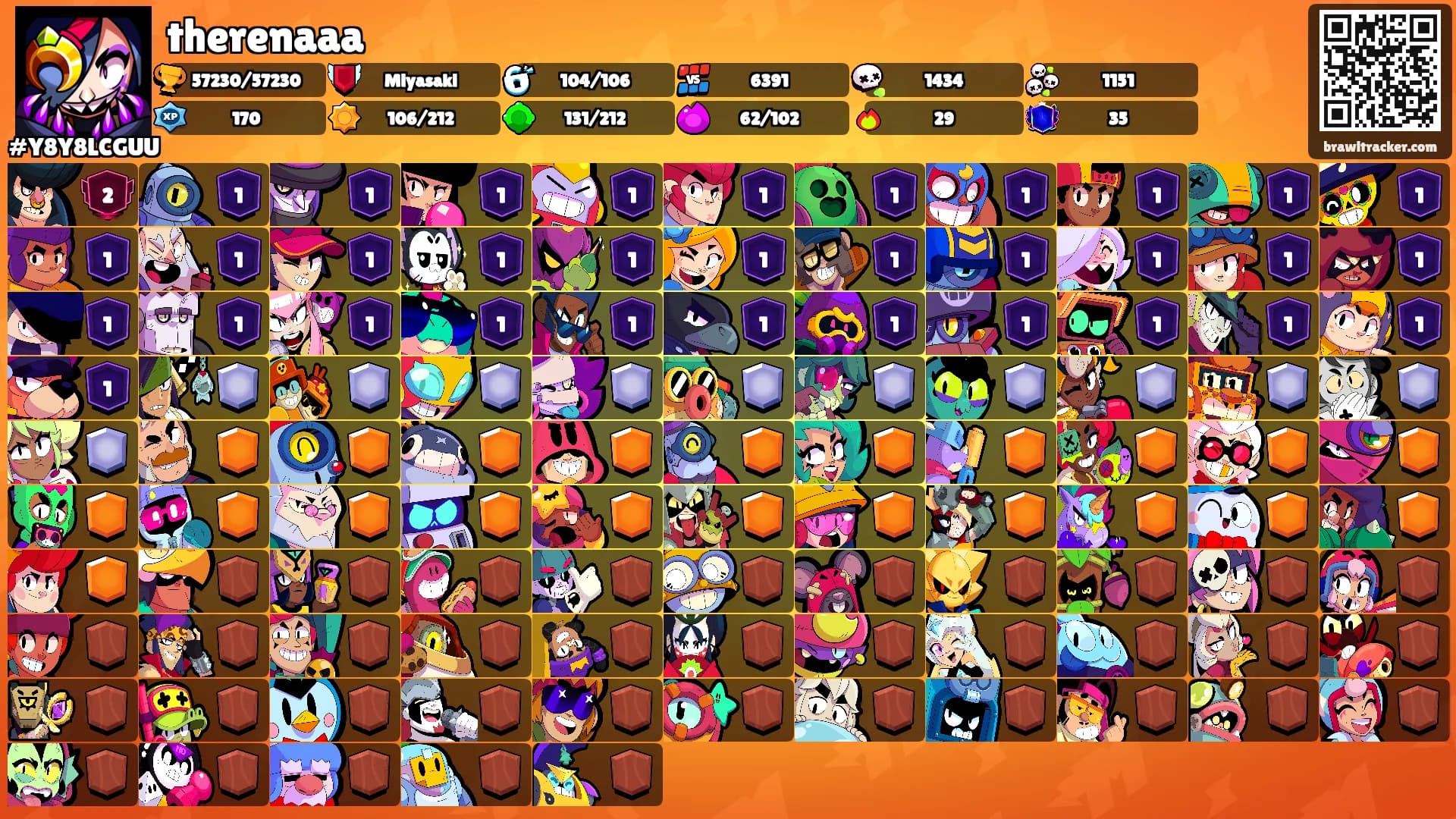 therenaaa's Ranks