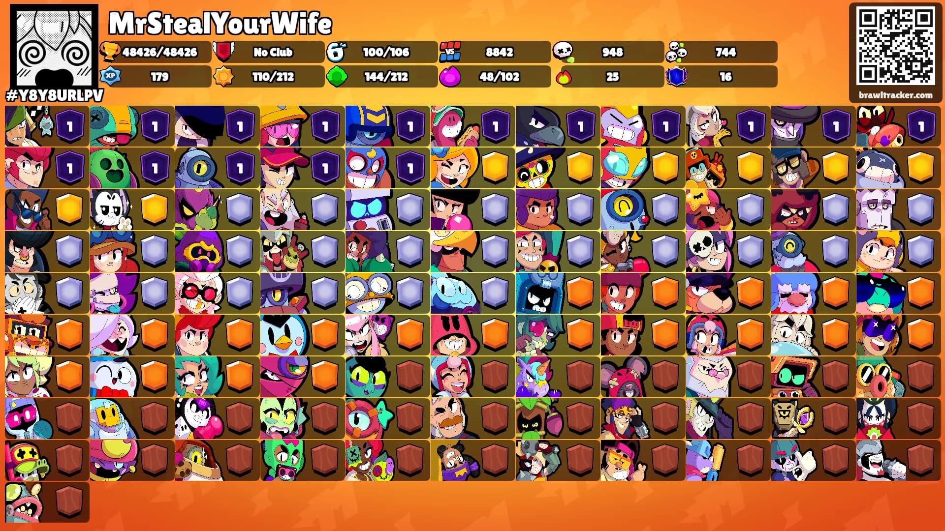 MrStealYourWife's Ranks
