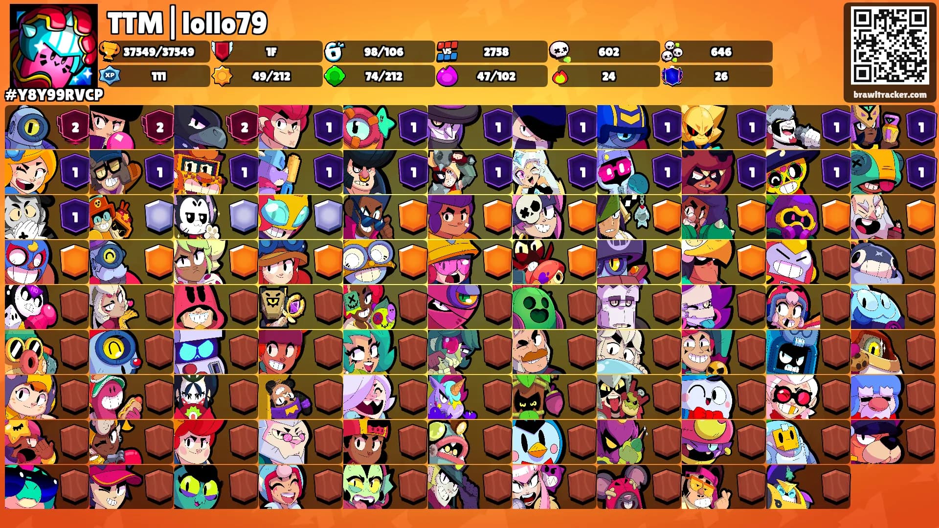TTM|lollo79's Ranks