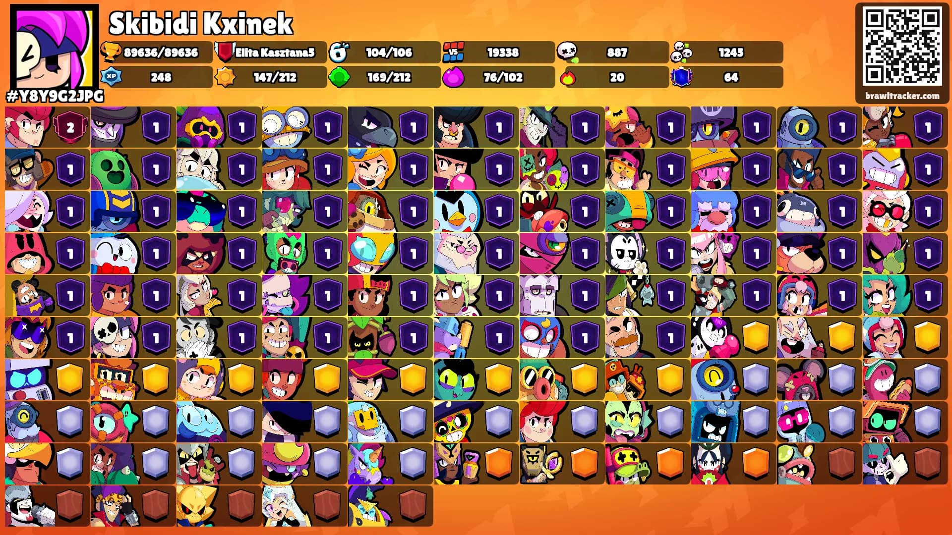 Skibidi Kxinek's Ranks