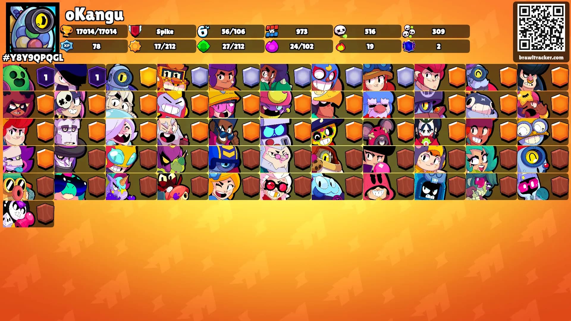 oKangu's Ranks