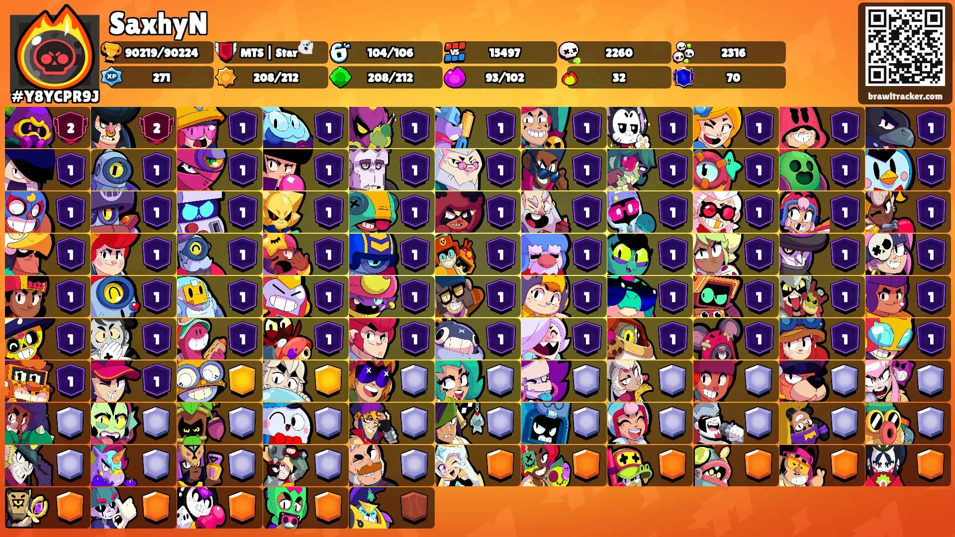SaxhyN's Ranks
