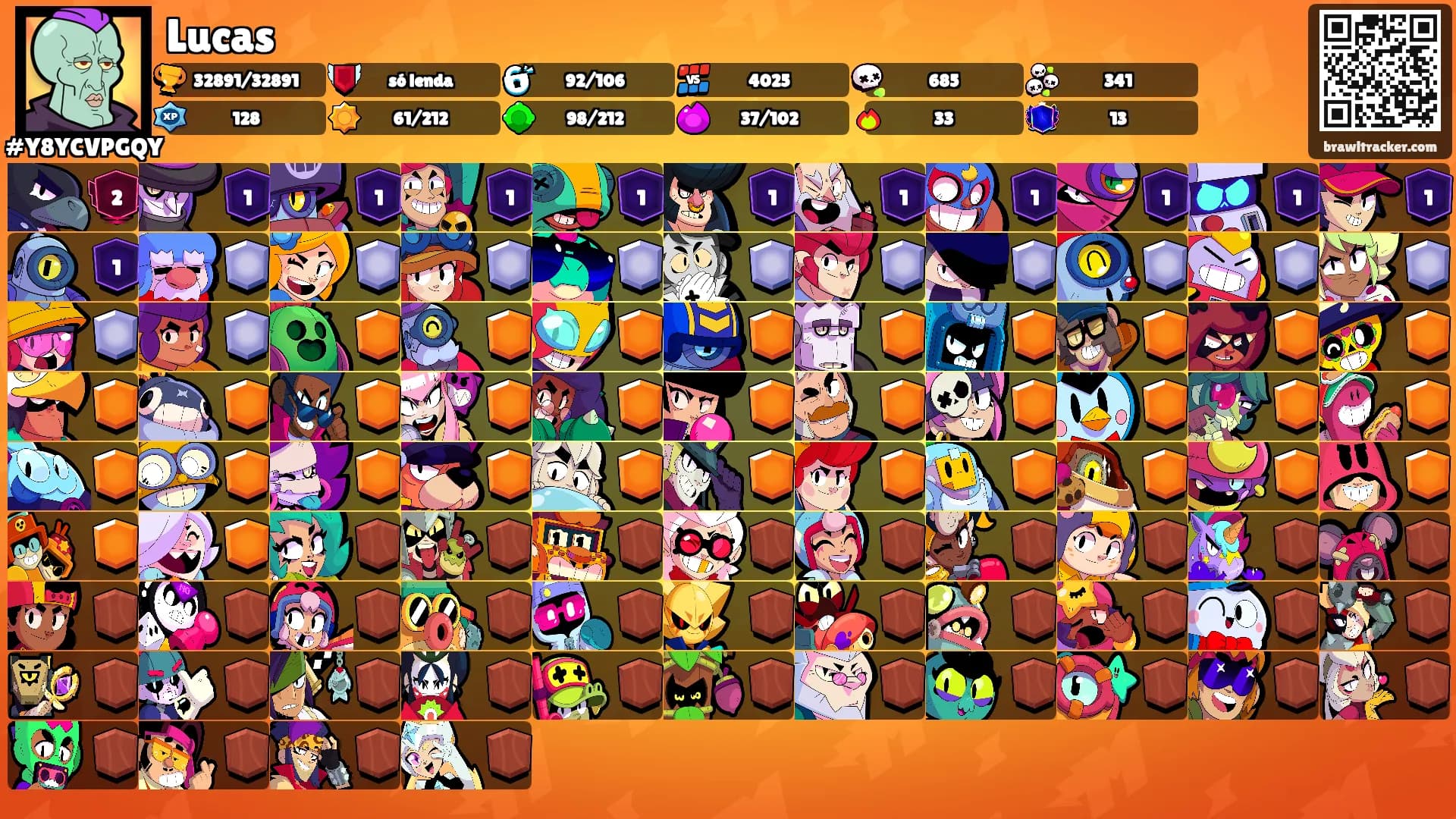 Lucas's Ranks