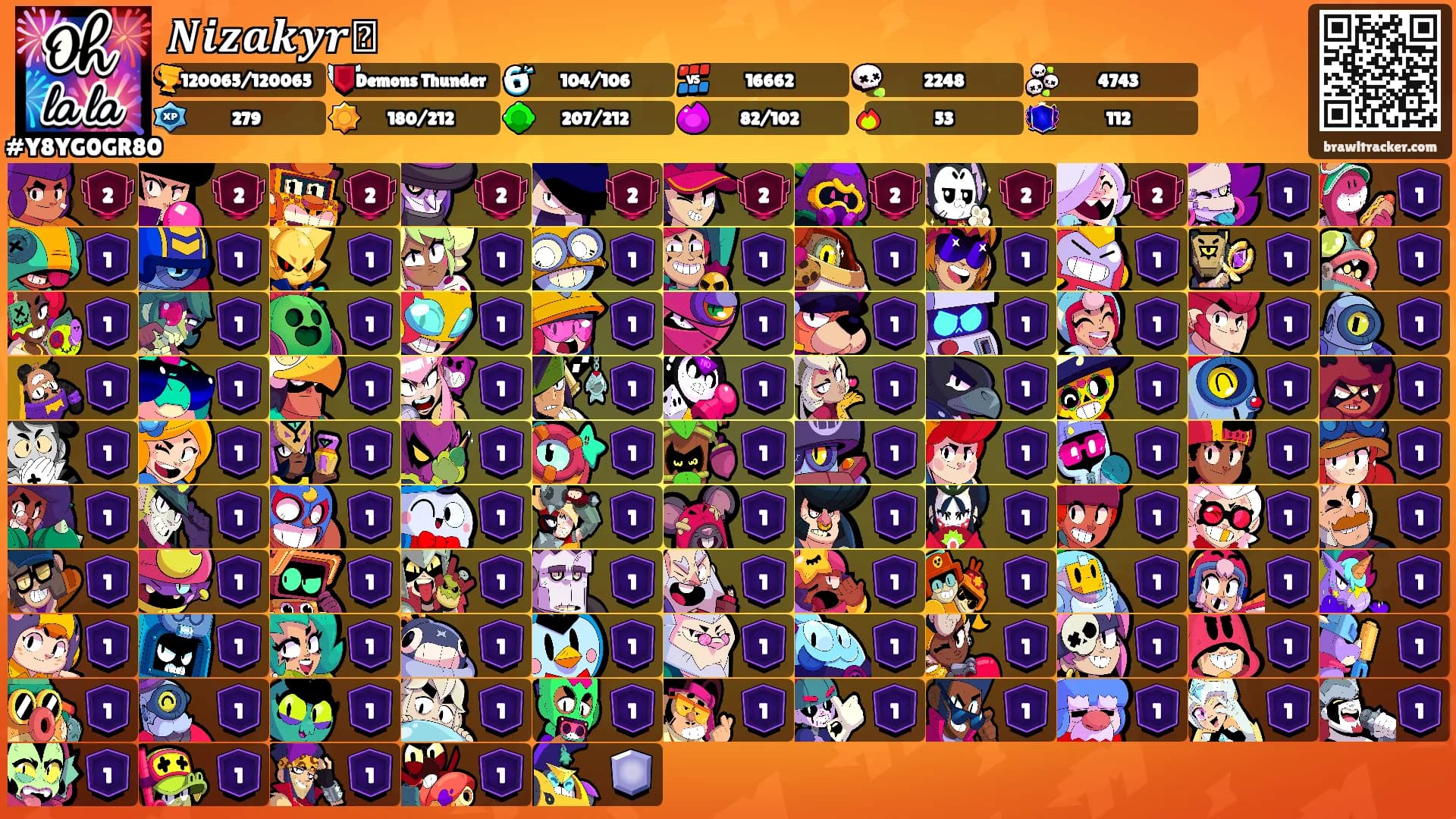 𝑵𝒊𝒛𝒂𝒌𝒚𝒓⛥'s Ranks