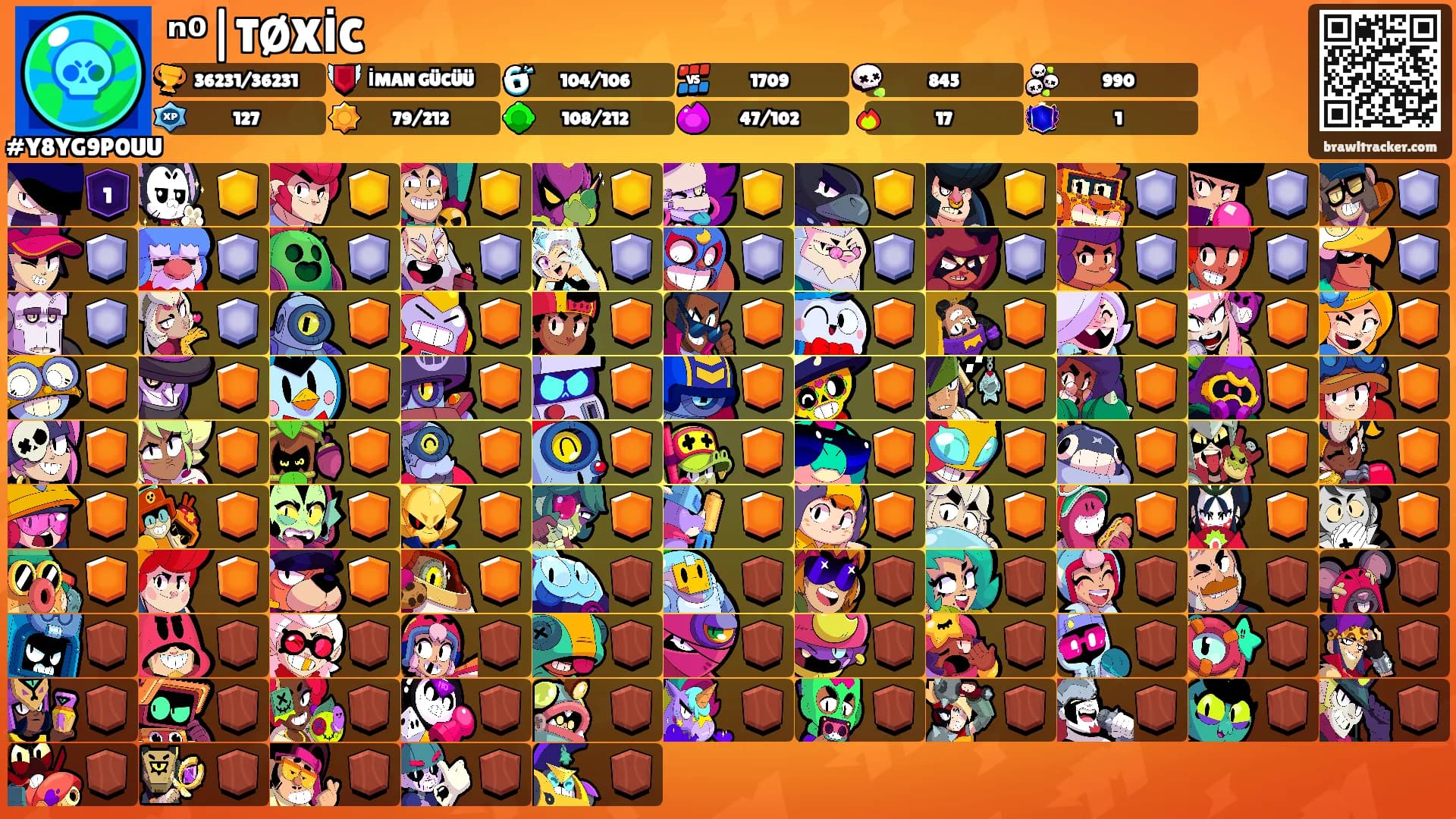 ⁿ⁰|TØXİC's Ranks