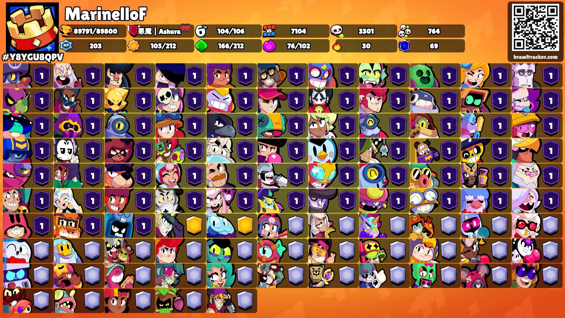 MarinelloF's Ranks