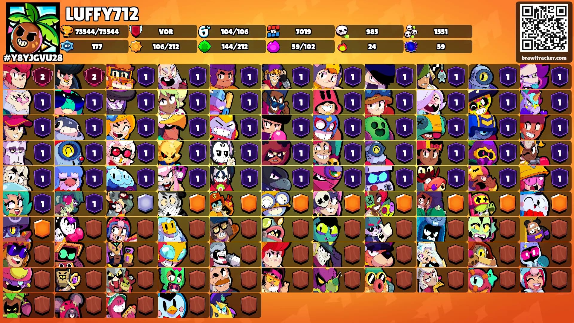 LUFFY712's Ranks