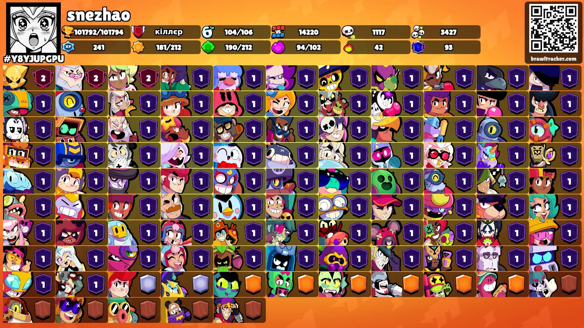 snezhao's Ranks
