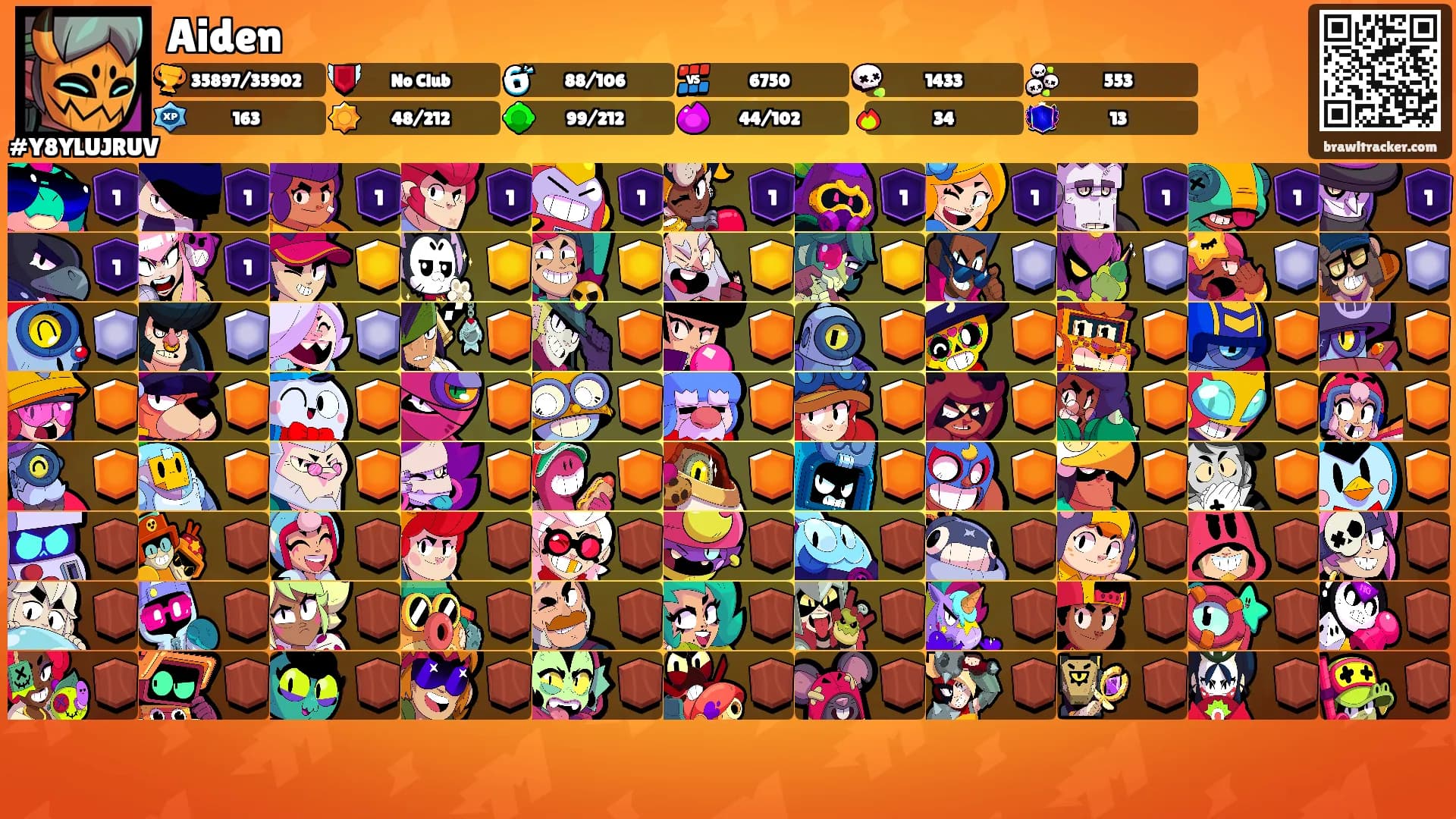 Aiden's Ranks