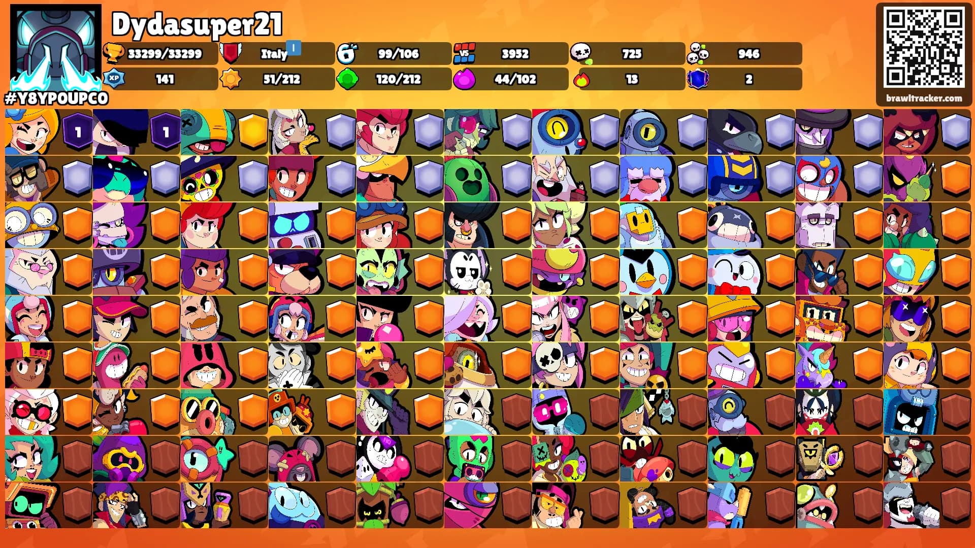 Dydasuper21's Ranks