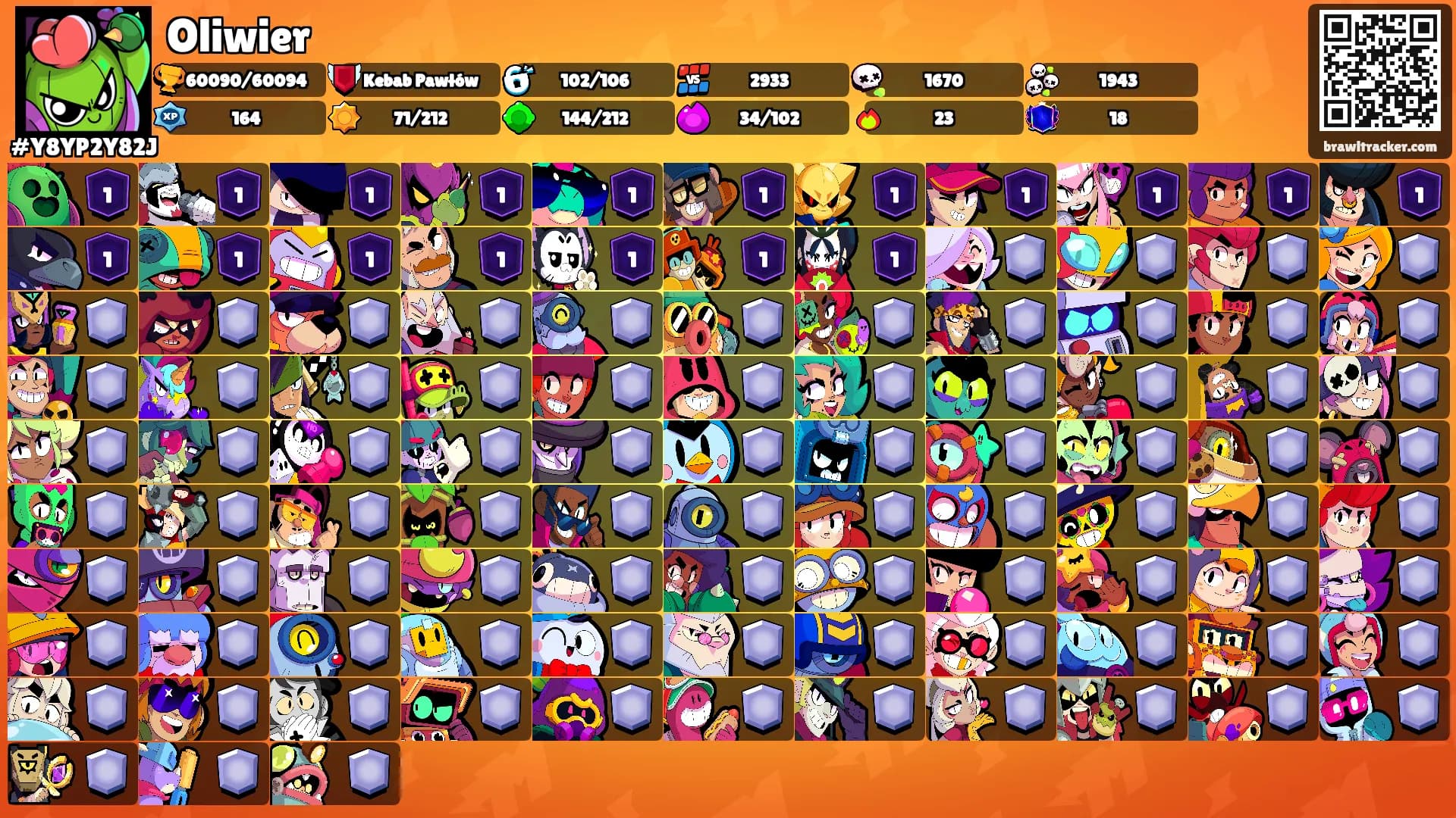 Oliwier's Ranks