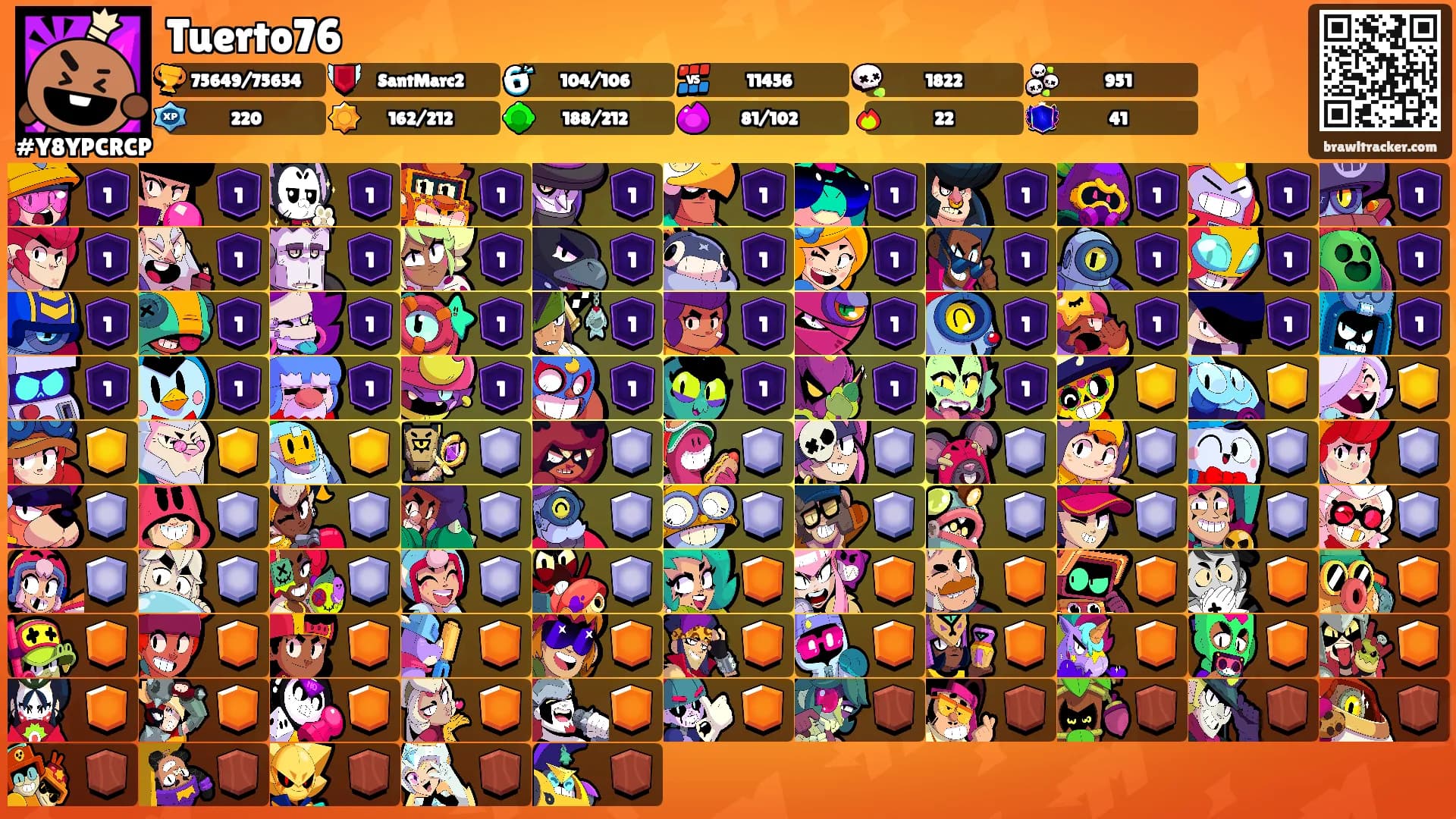 Tuerto76's Ranks