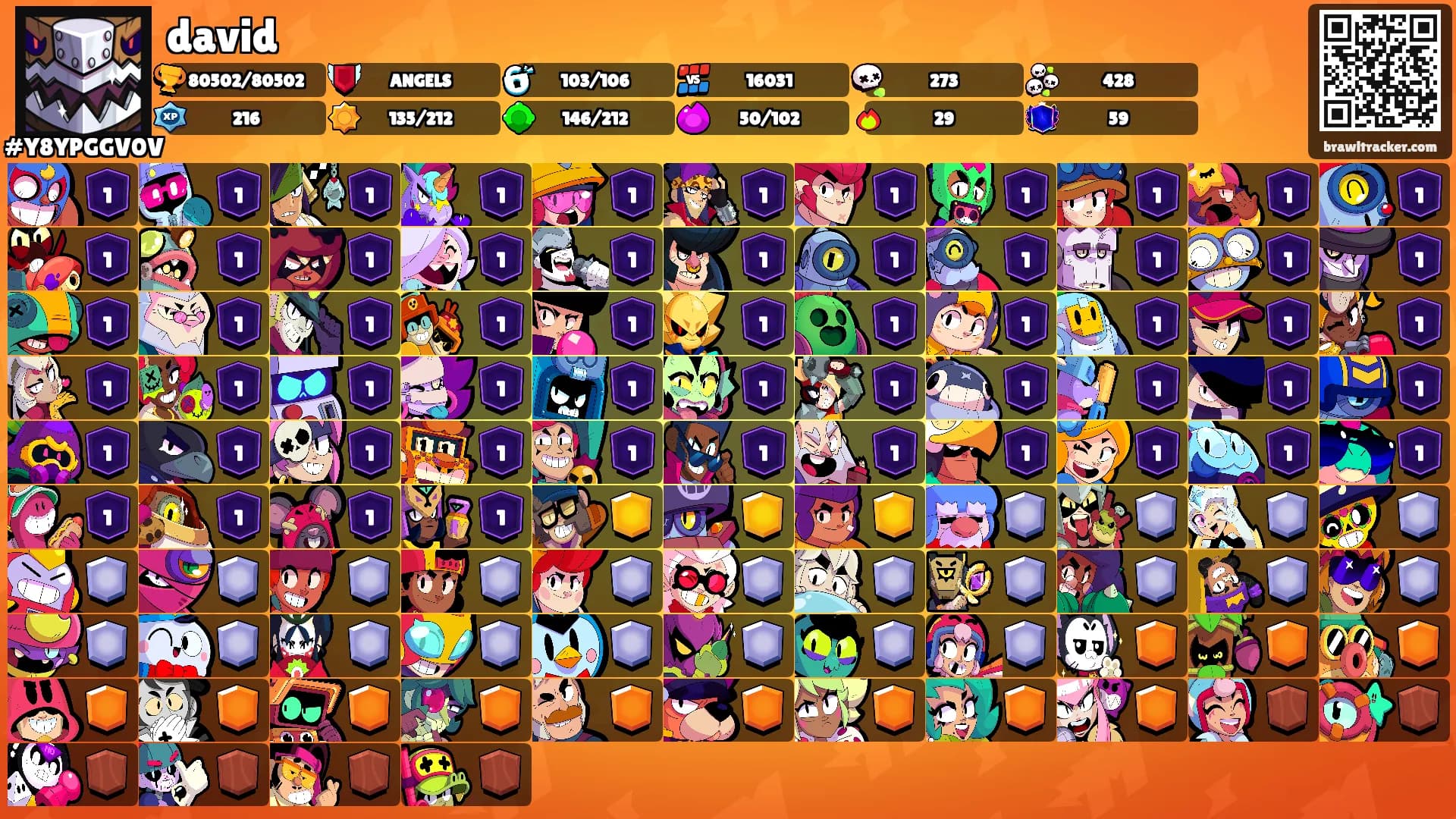 david's Ranks