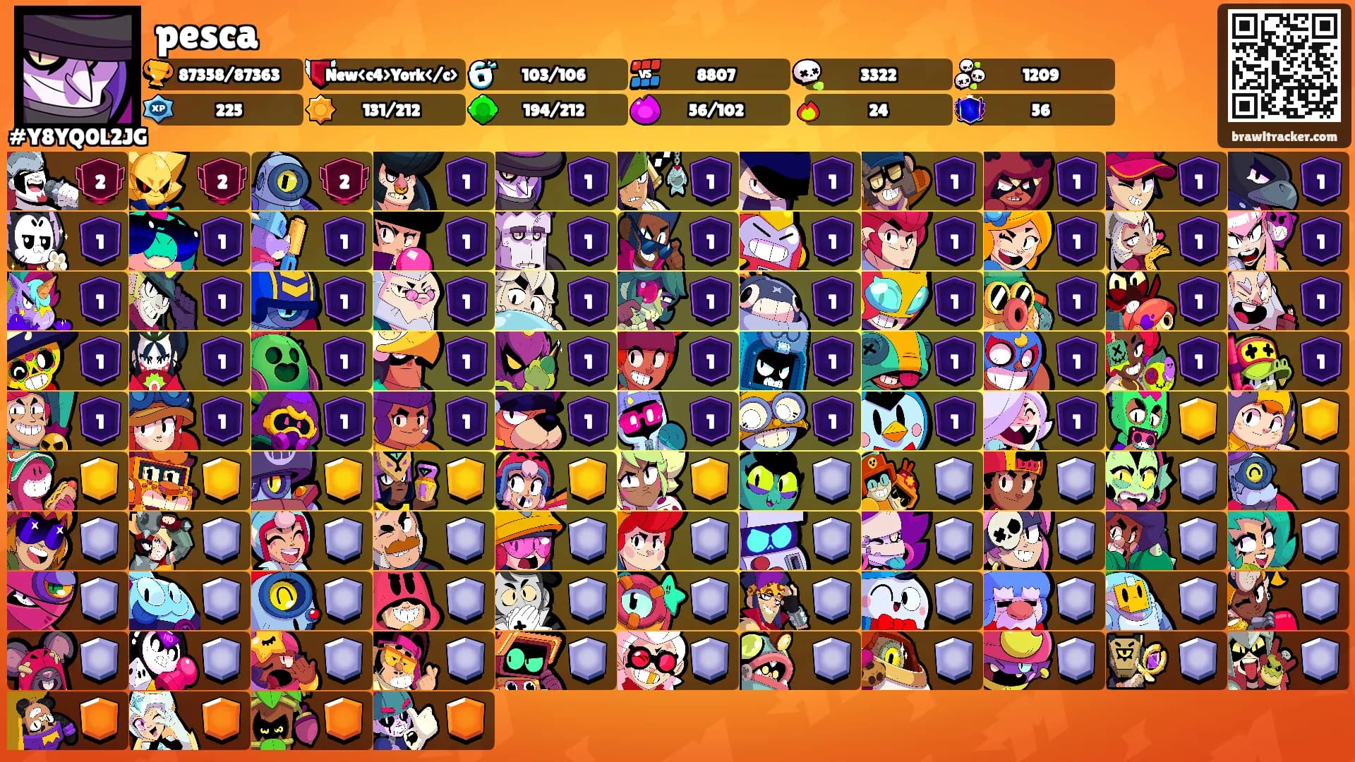pesca's Ranks