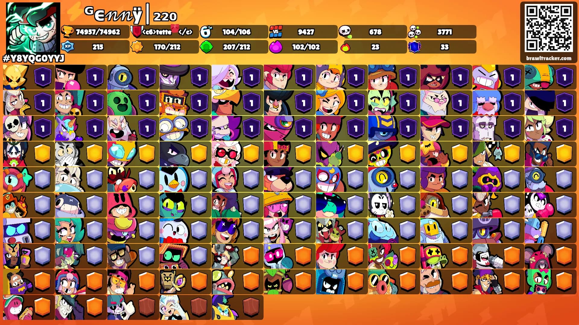 ⚡ᴳϵ𝓃𝓃ÿ|₂₂₀⚡'s Ranks