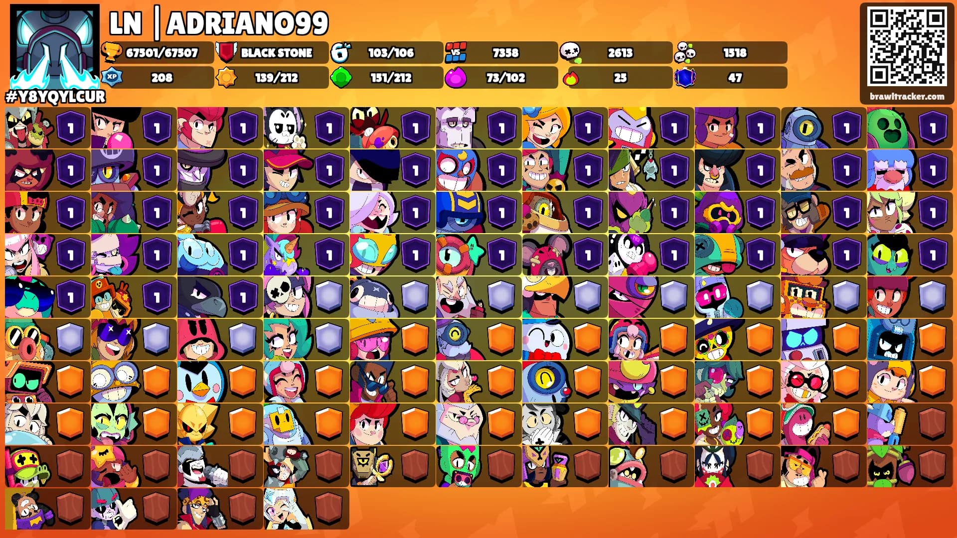 LN |ADRIANO99's Ranks