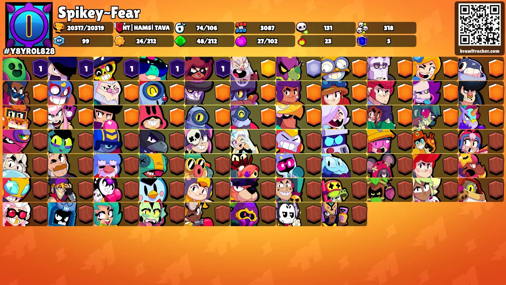 Spikey~Fear's Ranks