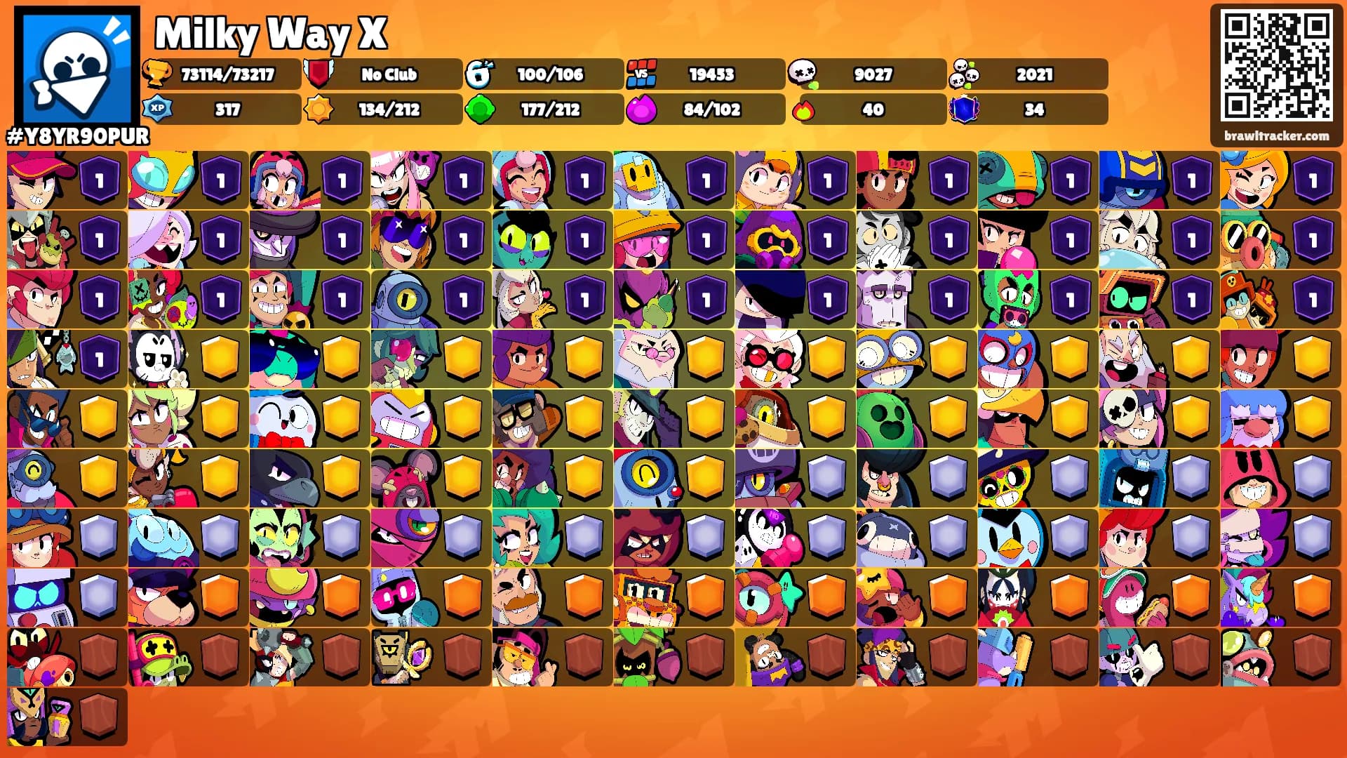 Milky Way X's Ranks