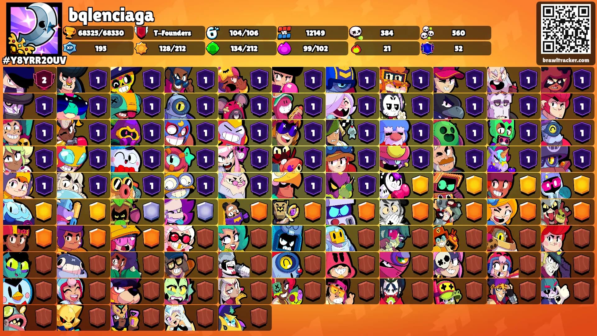 bqlenciaga's Ranks