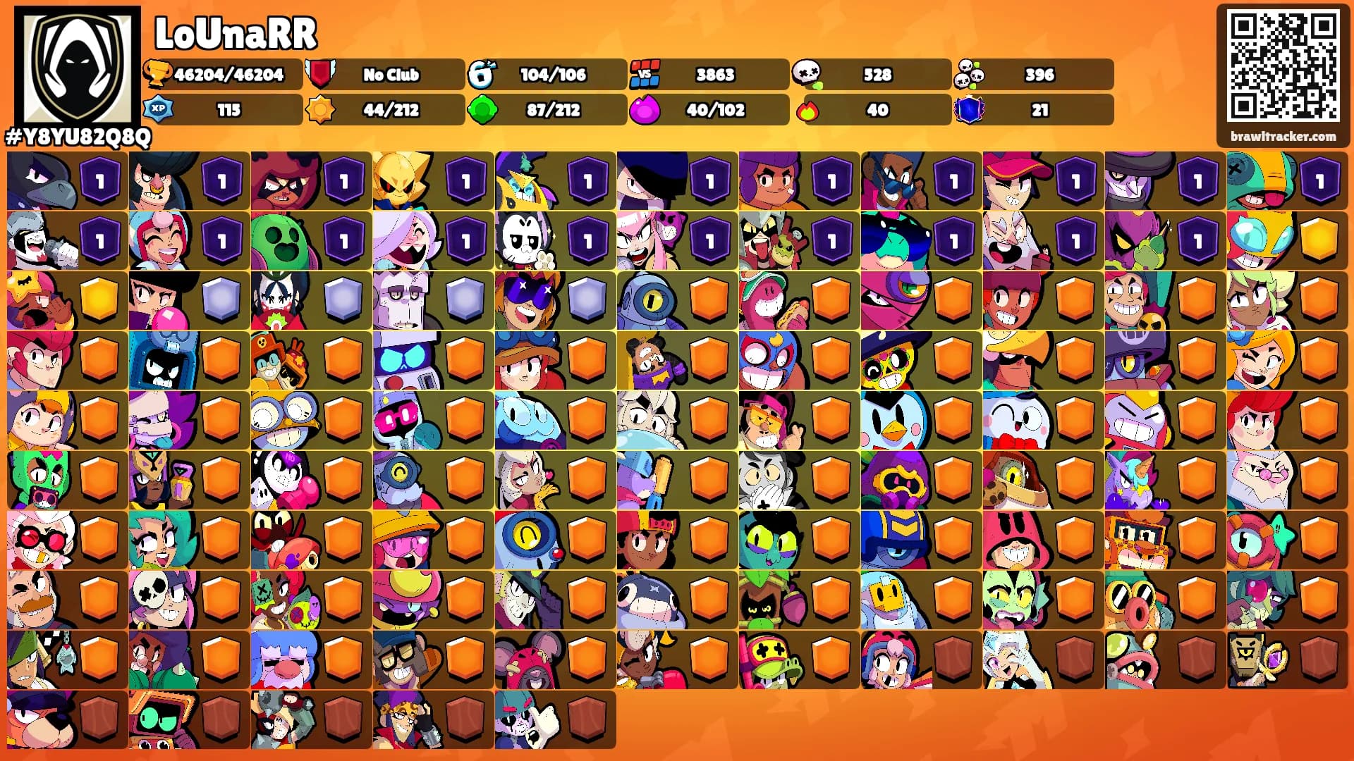 LoUnaRR's Ranks