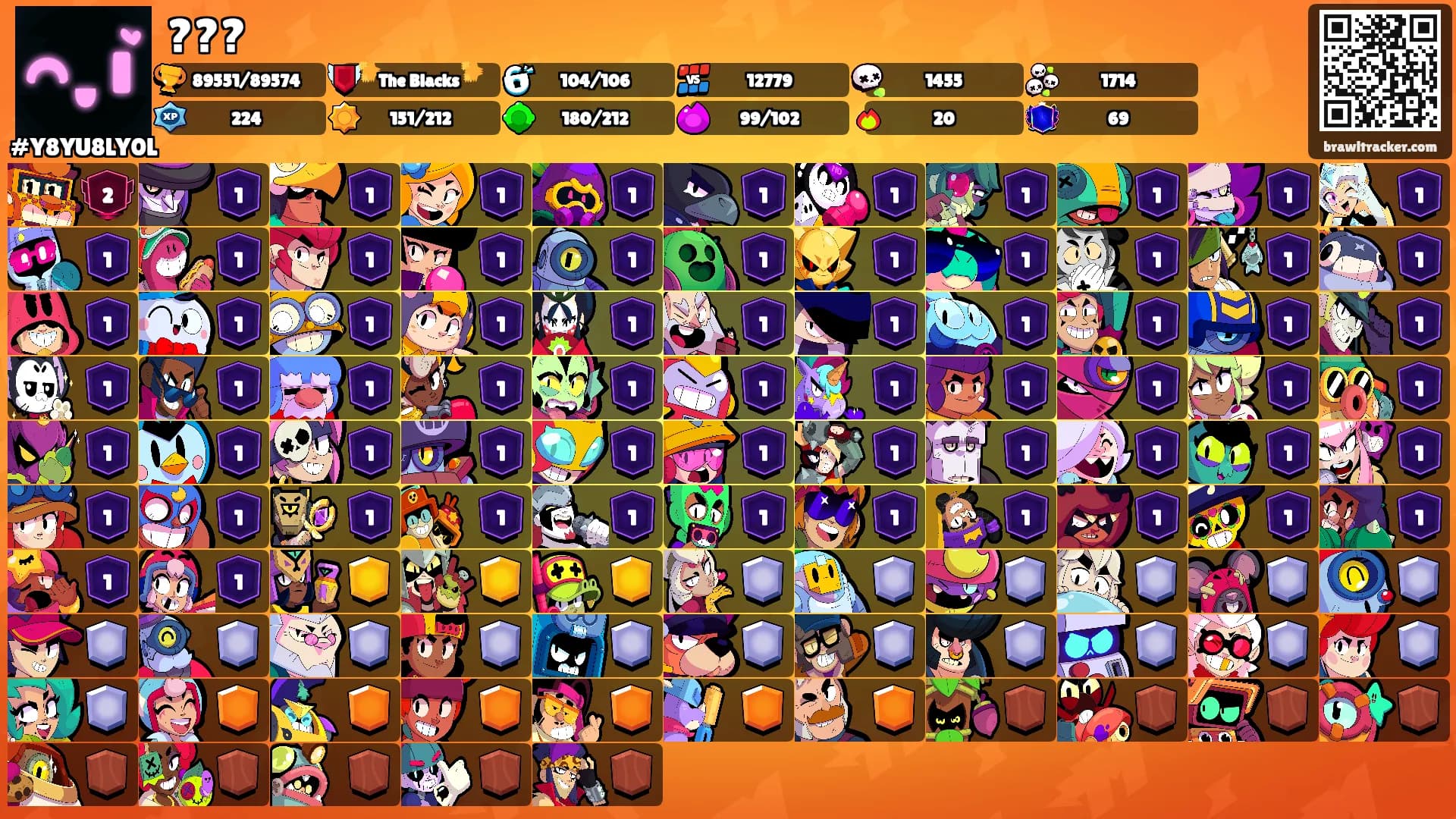 ???'s Ranks