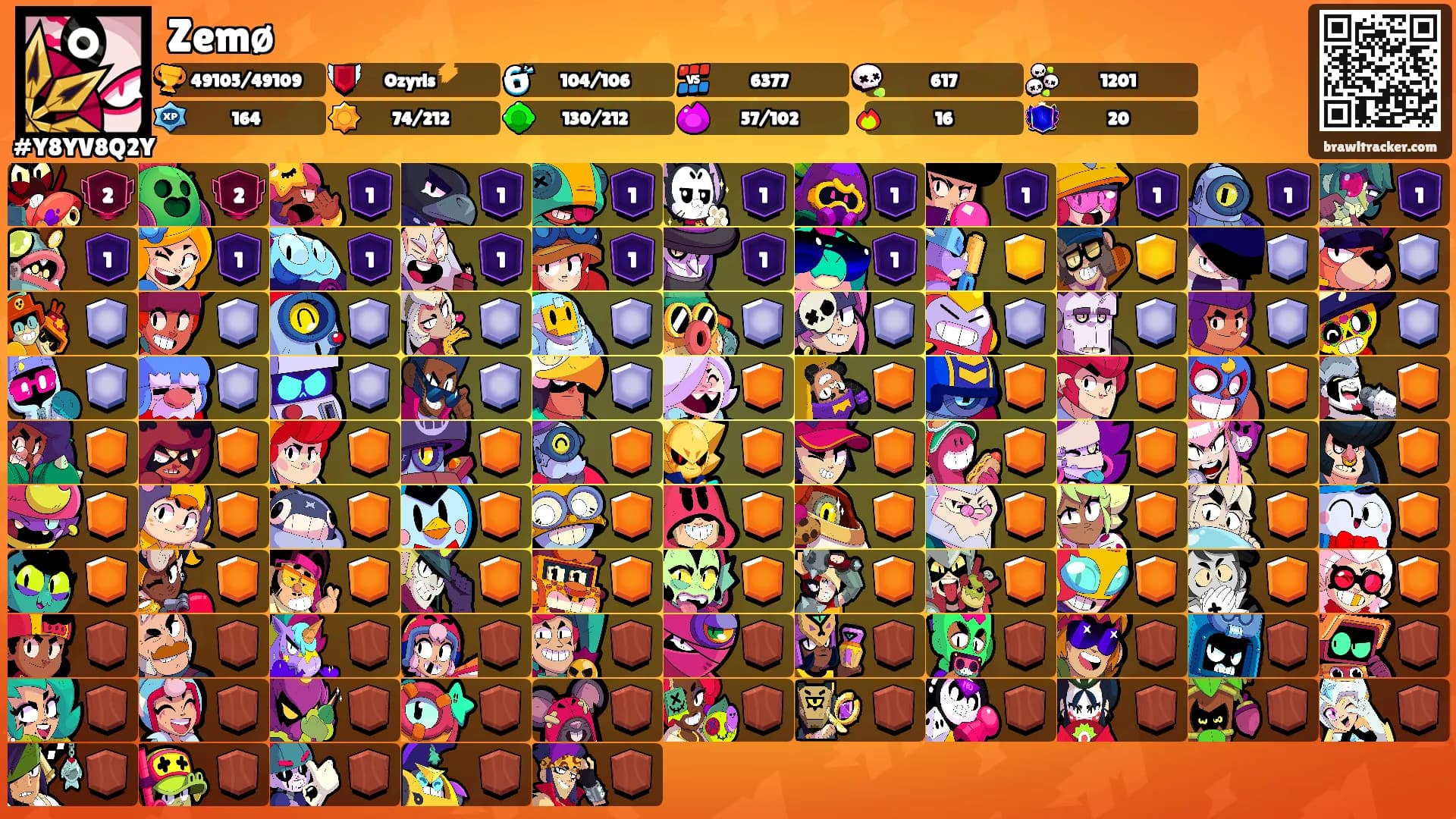 Zemø's Ranks