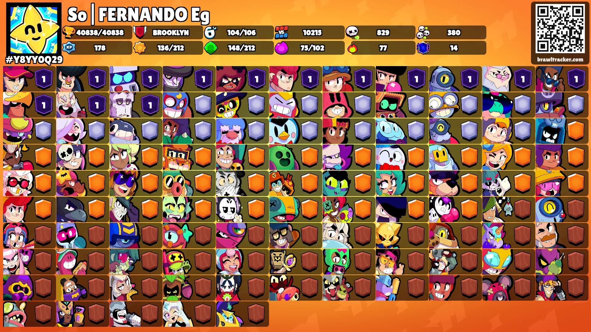 So|FERNANDO Eg's Ranks