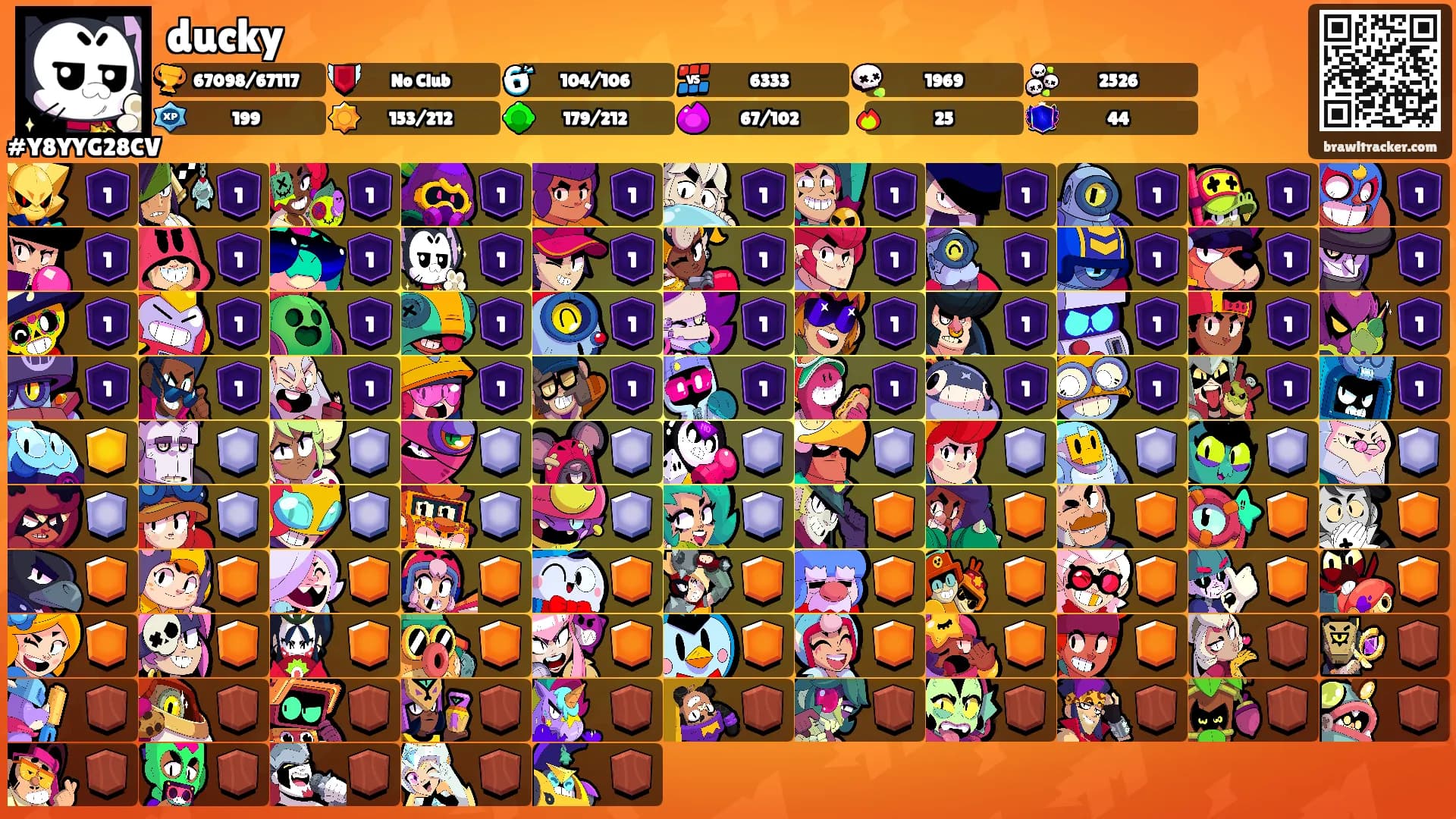 ducky's Ranks