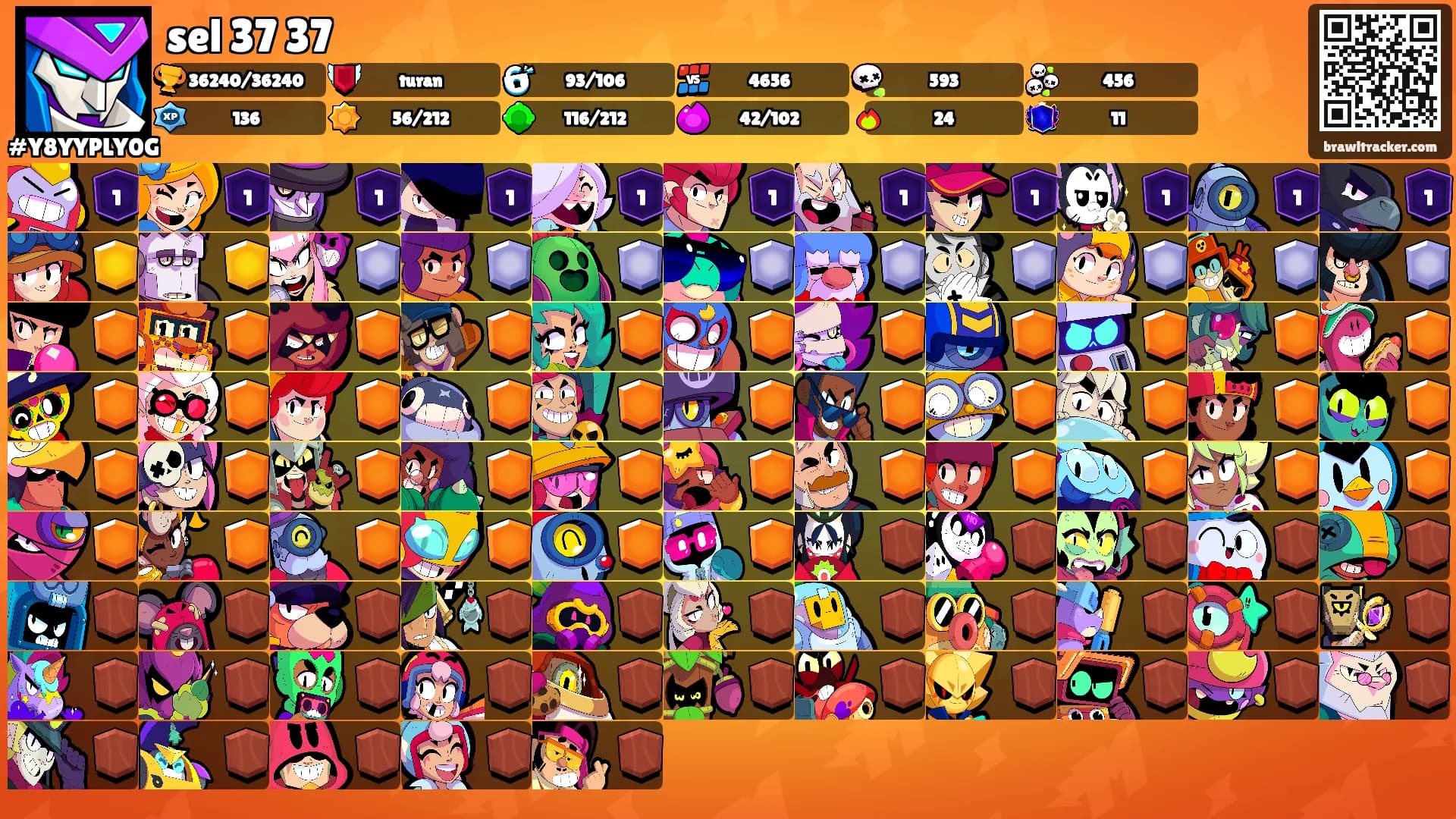 sel 37 37's Ranks