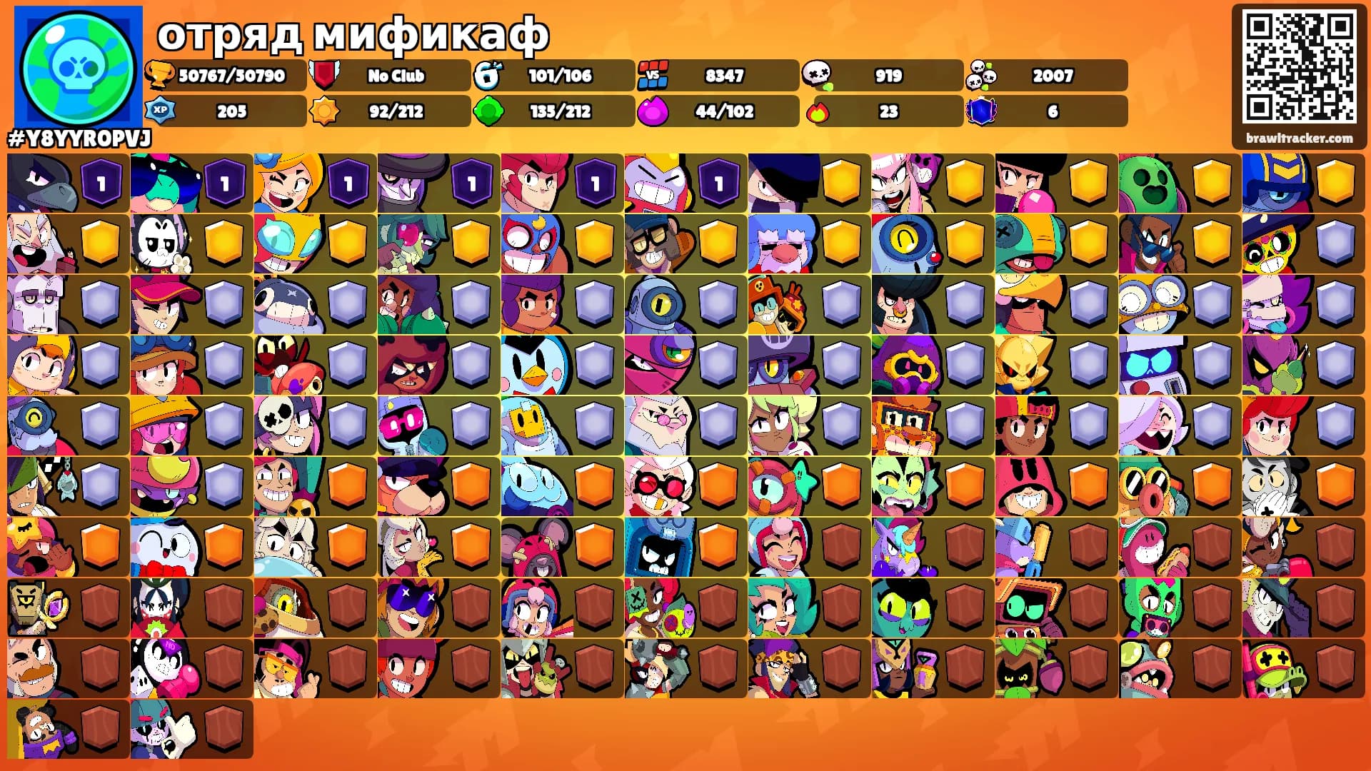 отряд мификаф's Ranks