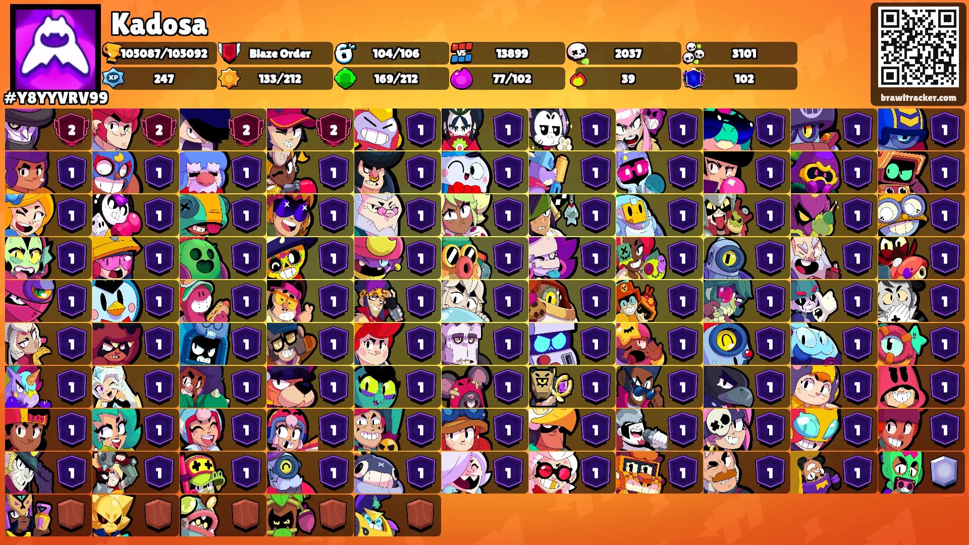 Kadosa's Ranks
