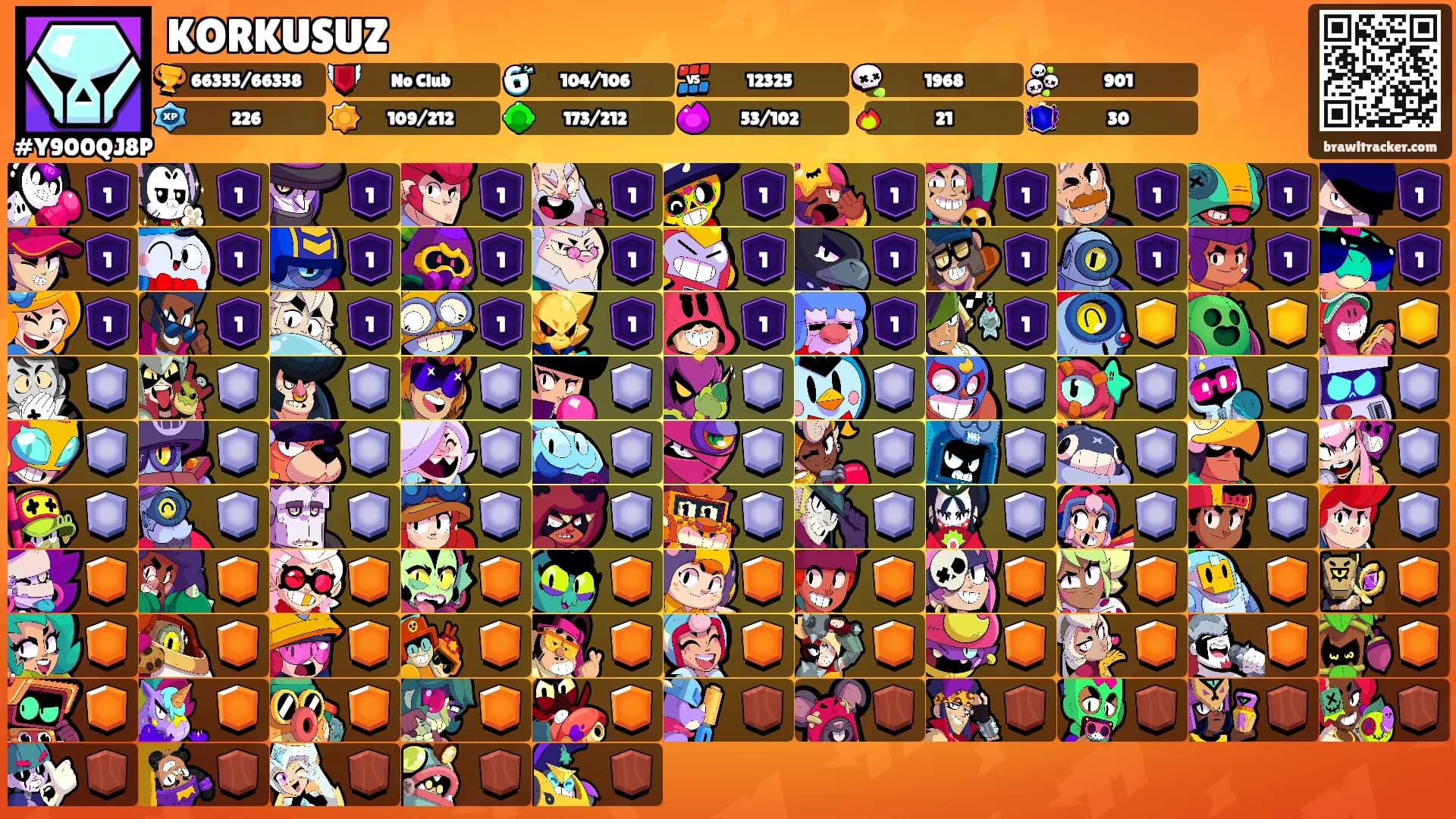 KORKUSUZ's Ranks