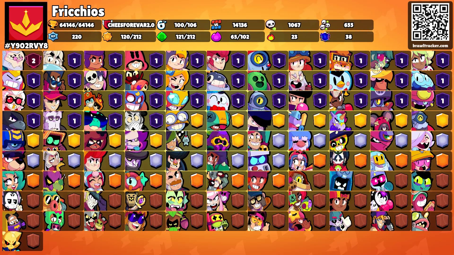 Fricchios's Ranks