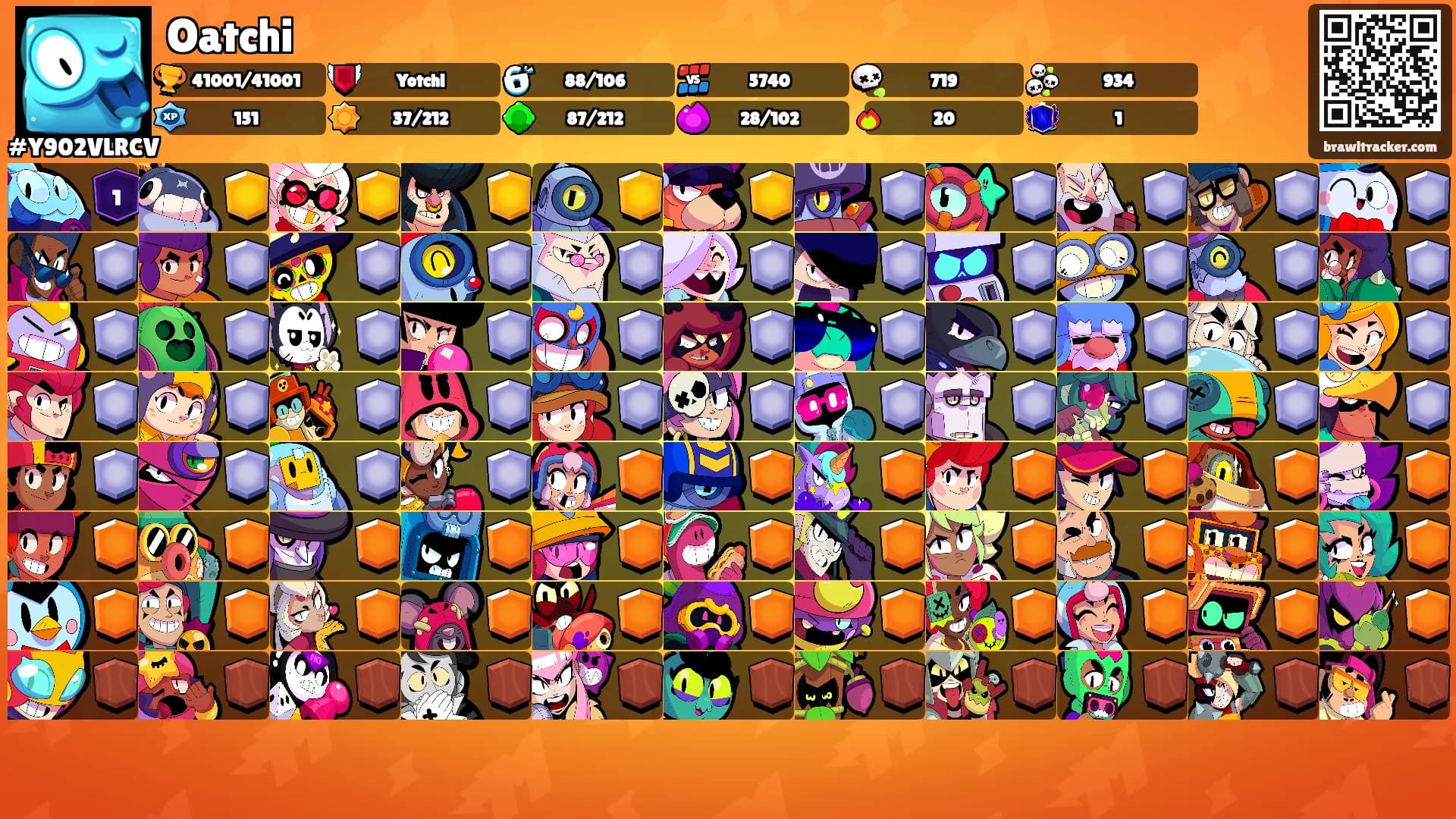 Oatchi's Ranks