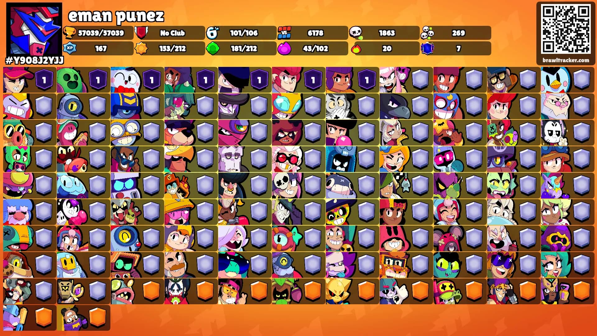 eman punez's Ranks