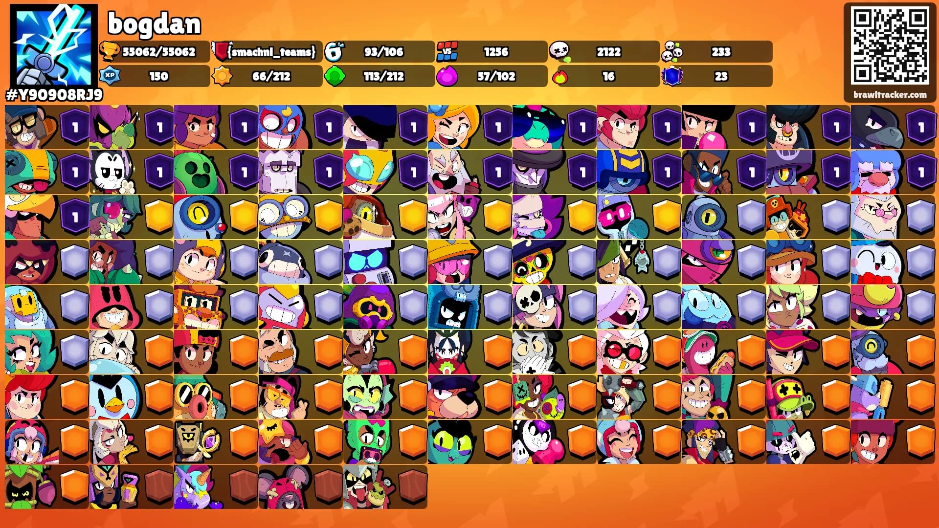 bogdan's Ranks