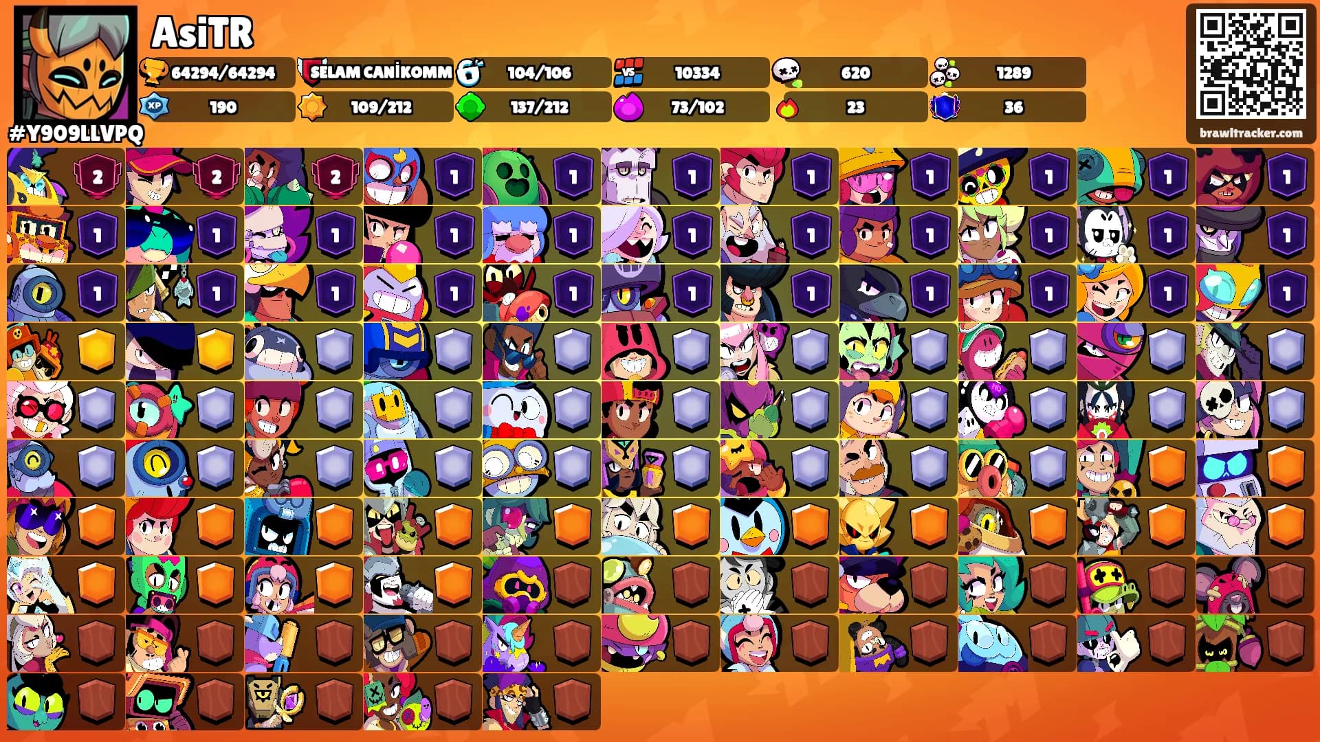 AsiTR's Ranks