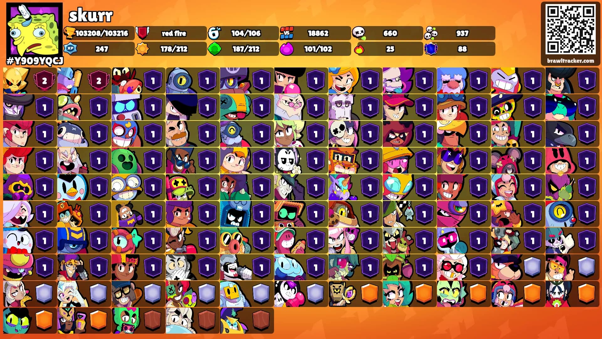 skurr's Ranks