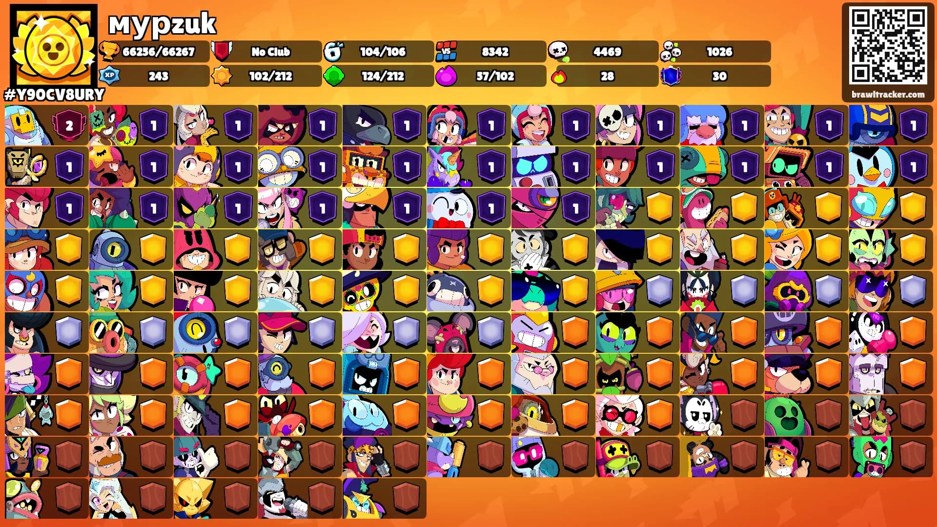 мурzuk's Ranks