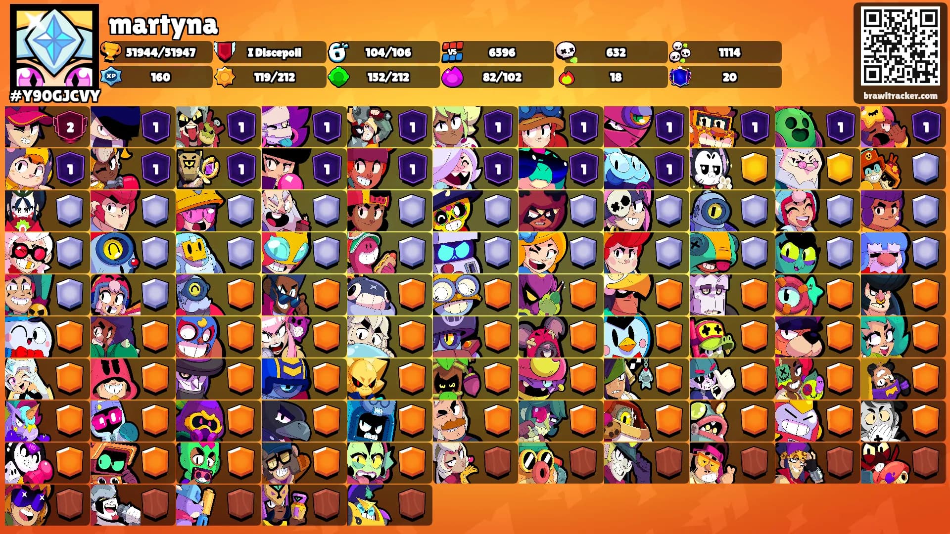 martyna's Ranks