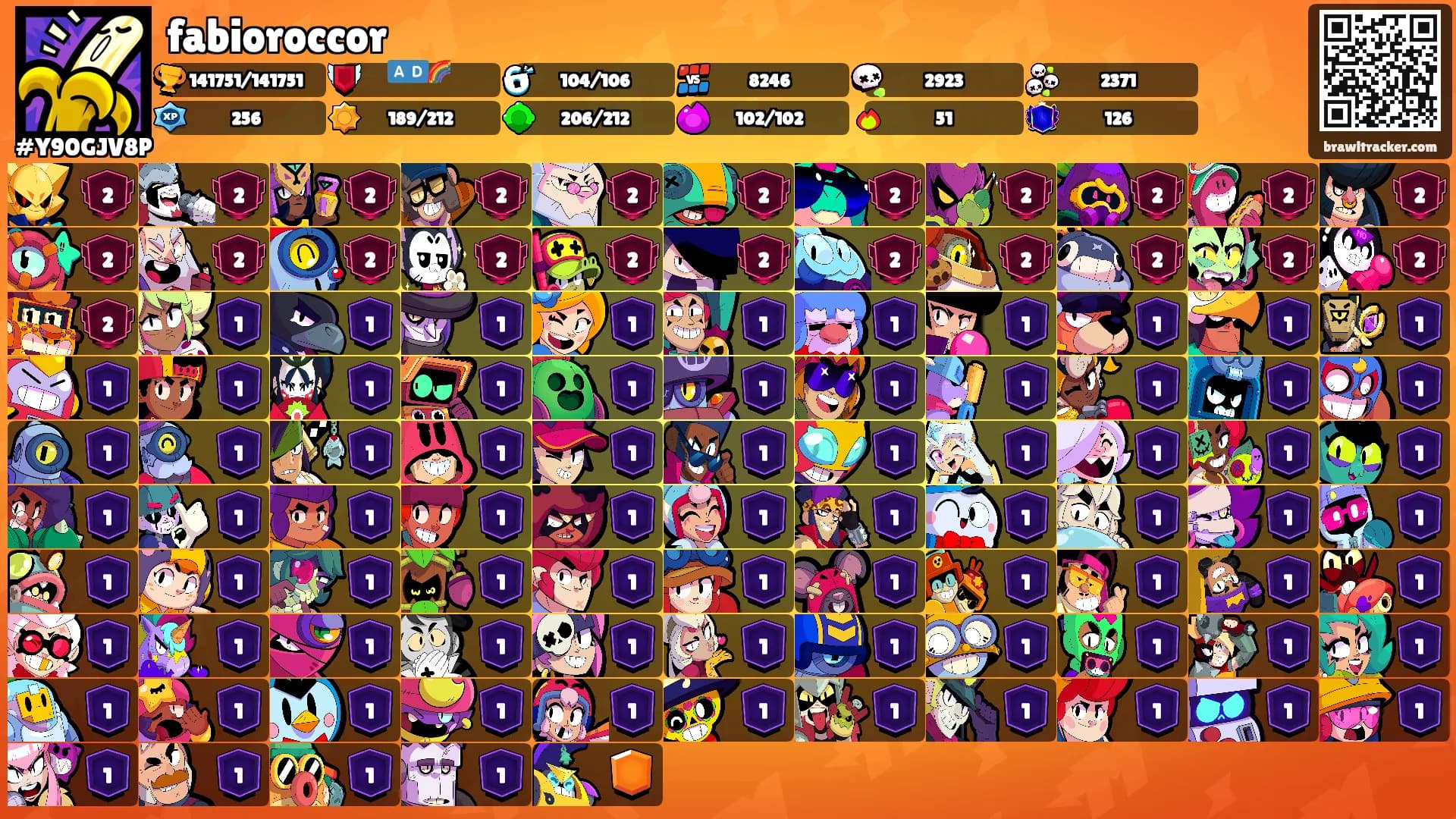 fabioroccor's Ranks