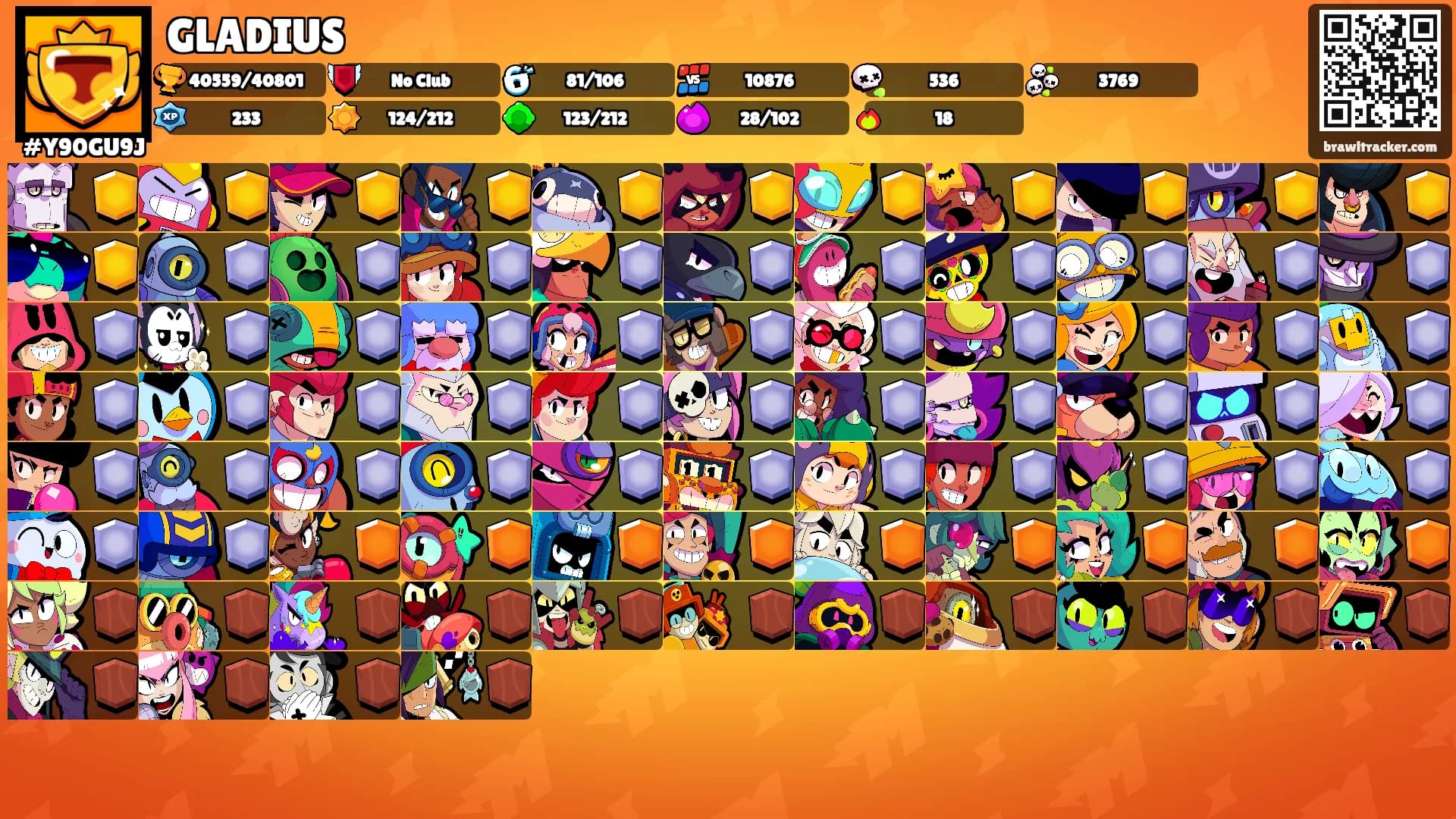 GLADIUS's Ranks
