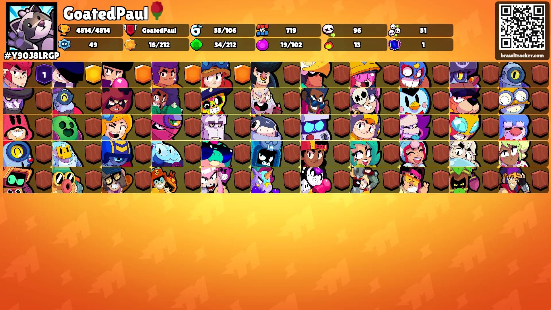 GoatedPaul🌹's Ranks