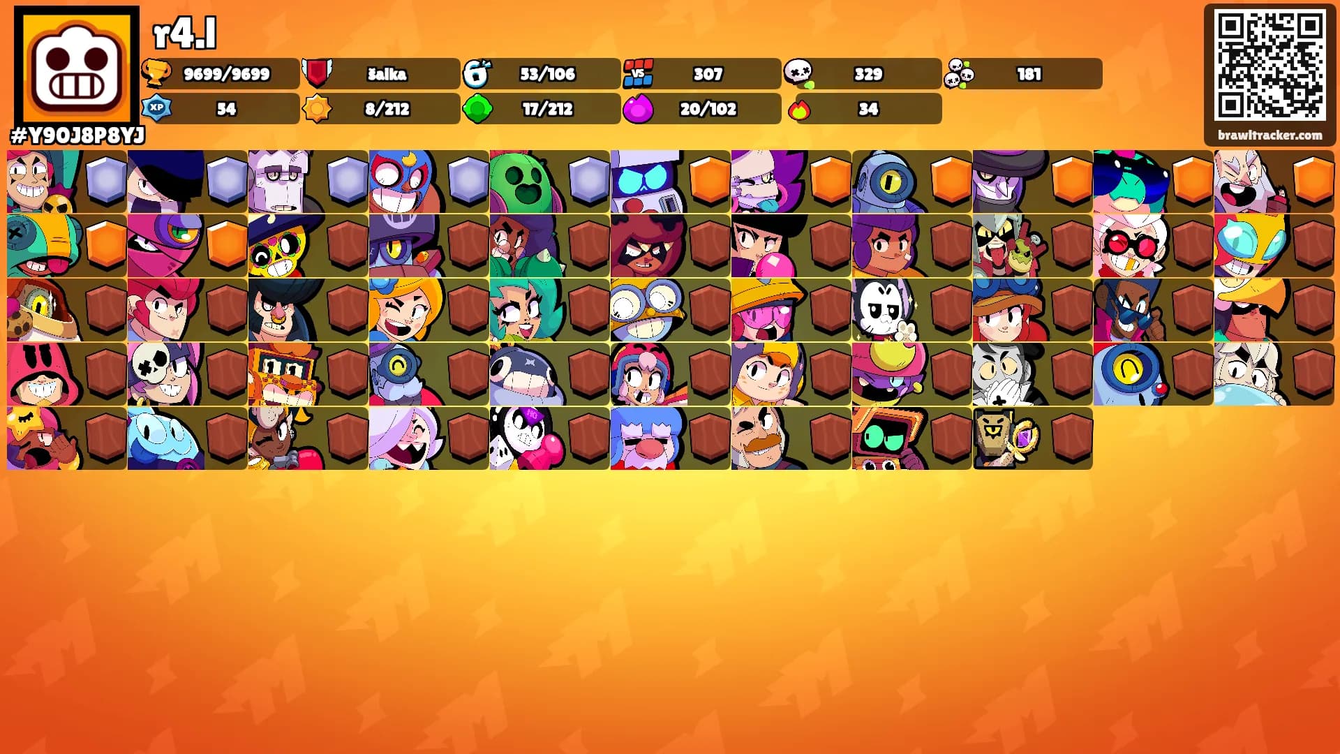 r4.l's Ranks