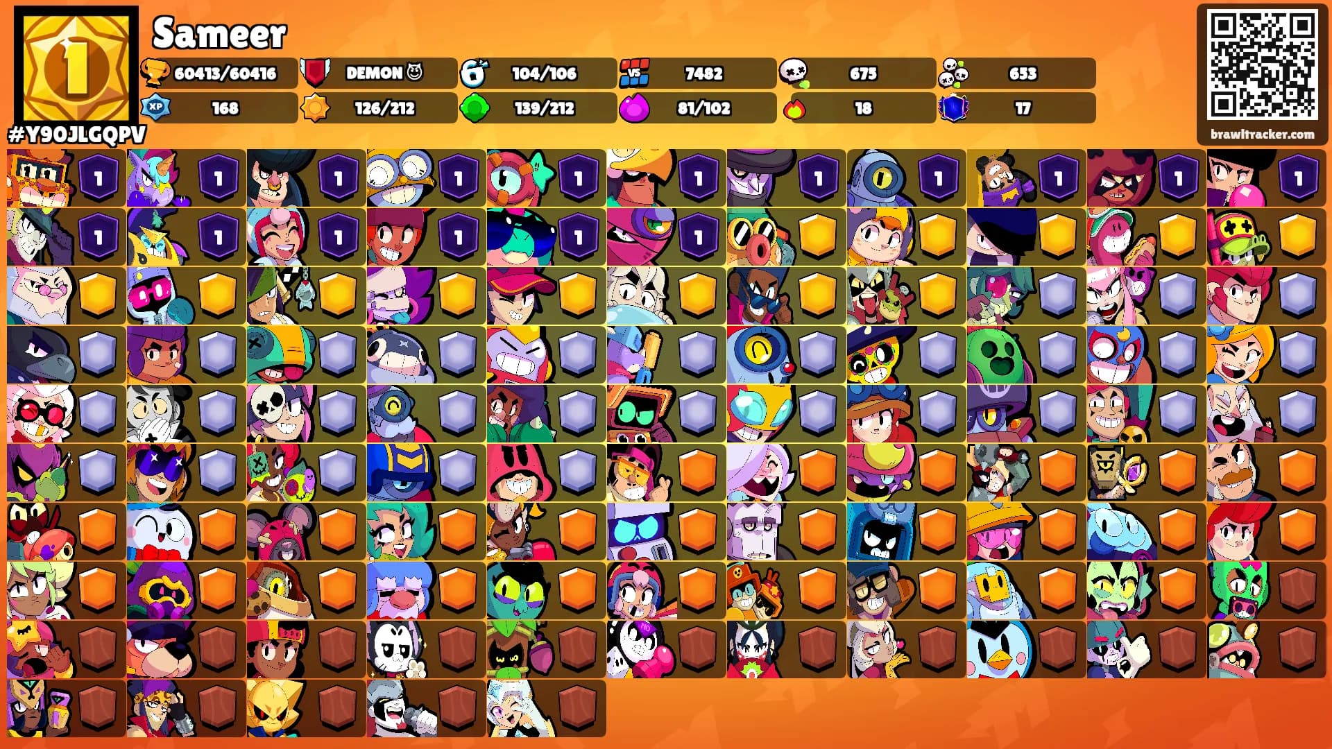 Sameer's Ranks